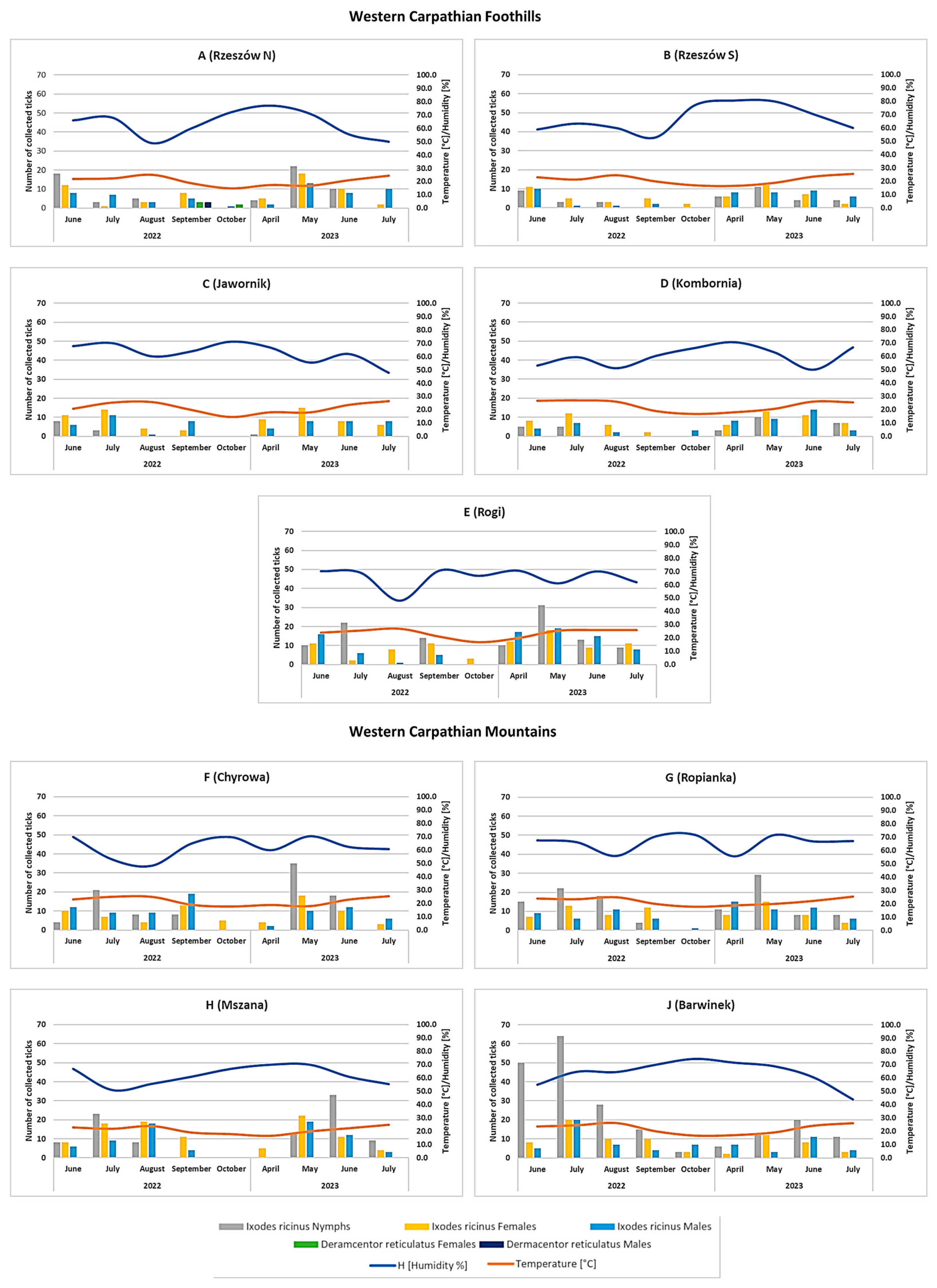 Pathogens 12 01186 g002