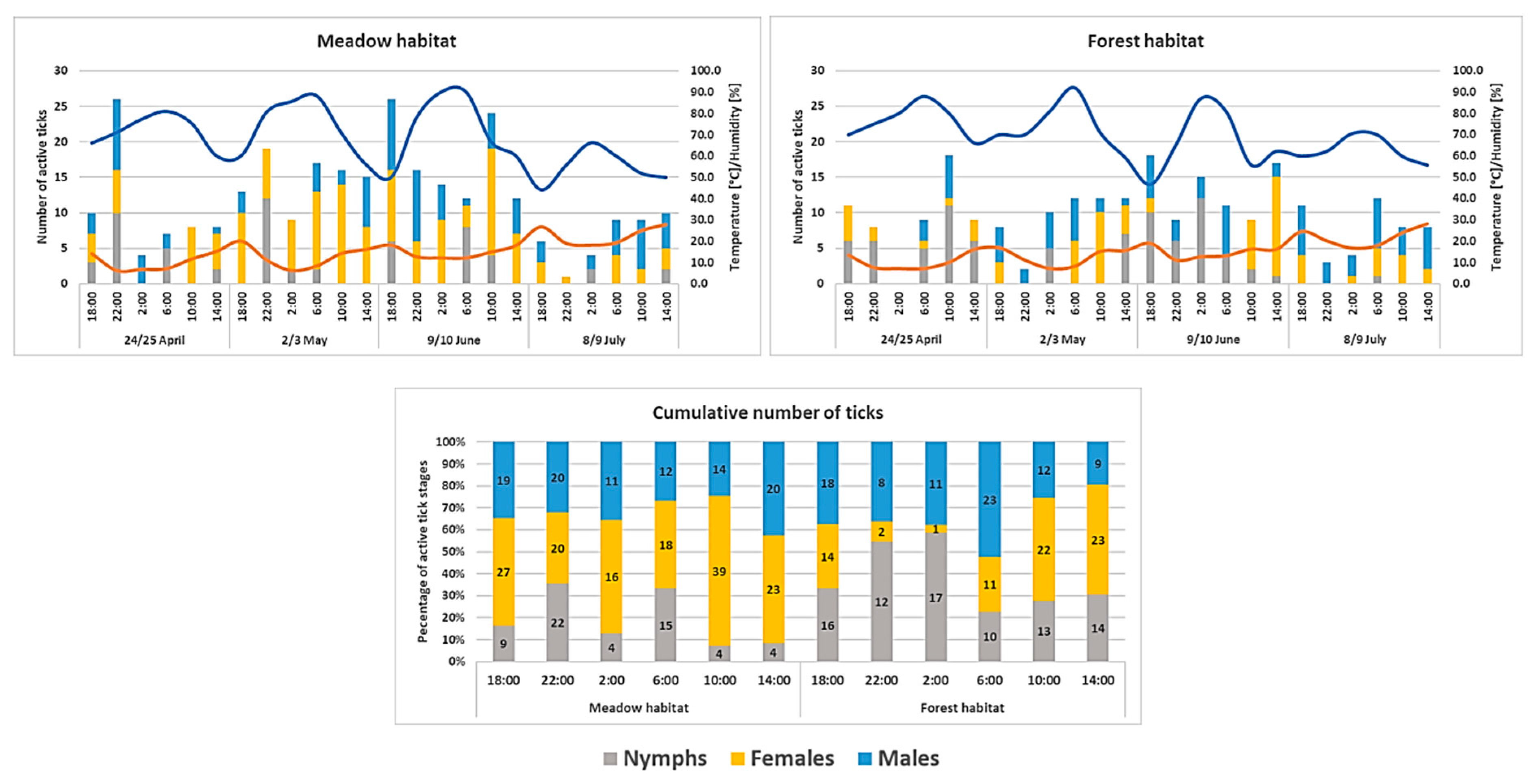 Pathogens 12 01186 g003