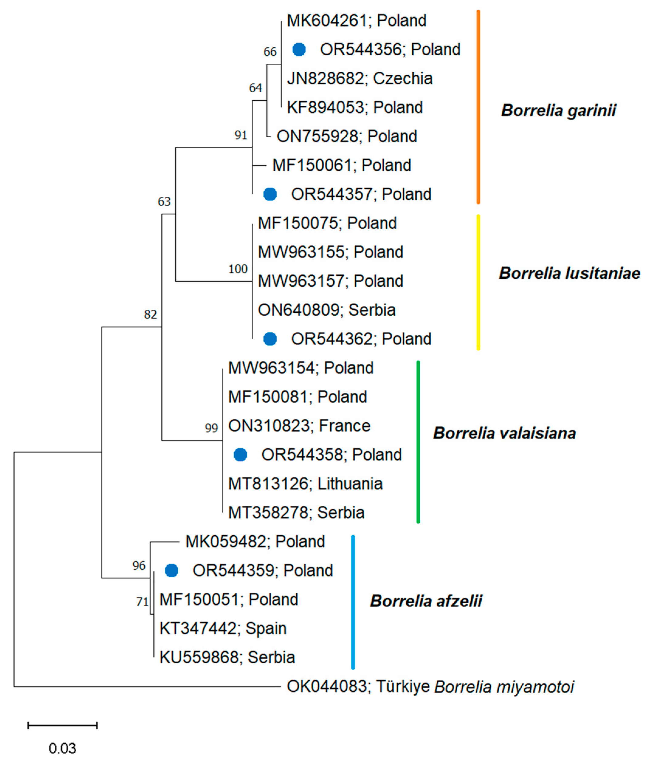 Pathogens 12 01186 g004