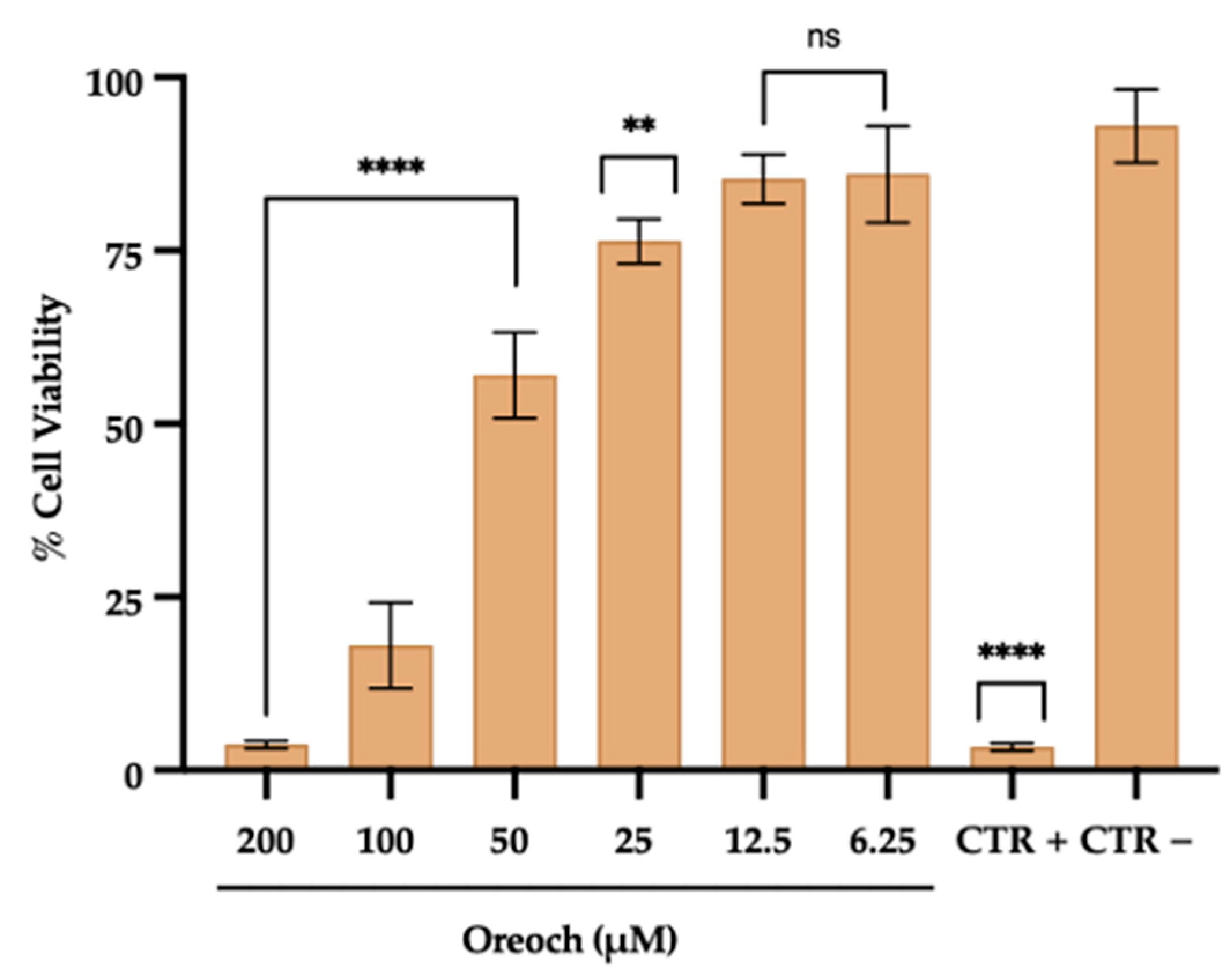 Pathogens 12 01188 g002