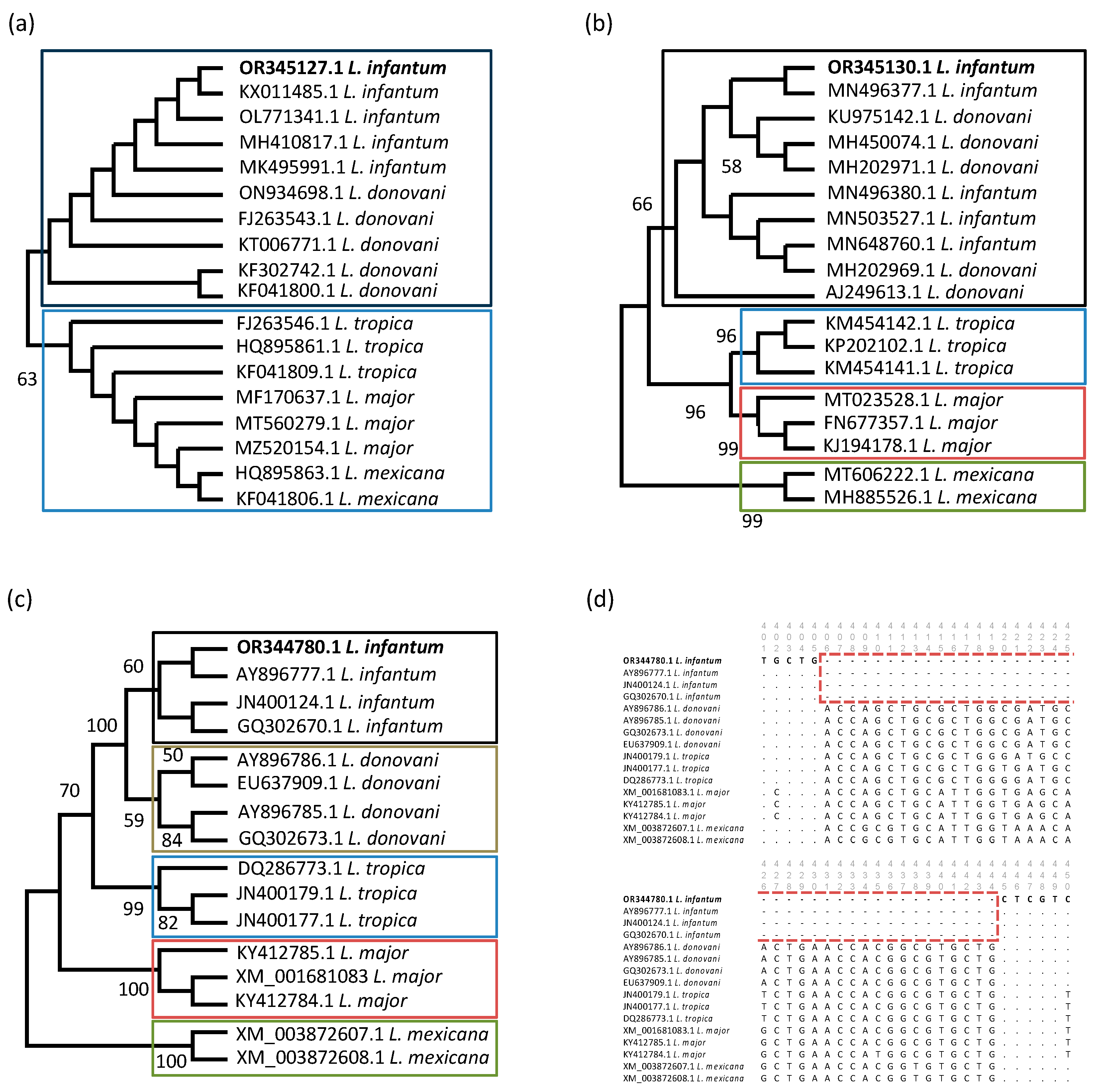 Pathogens 12 01190 g003
