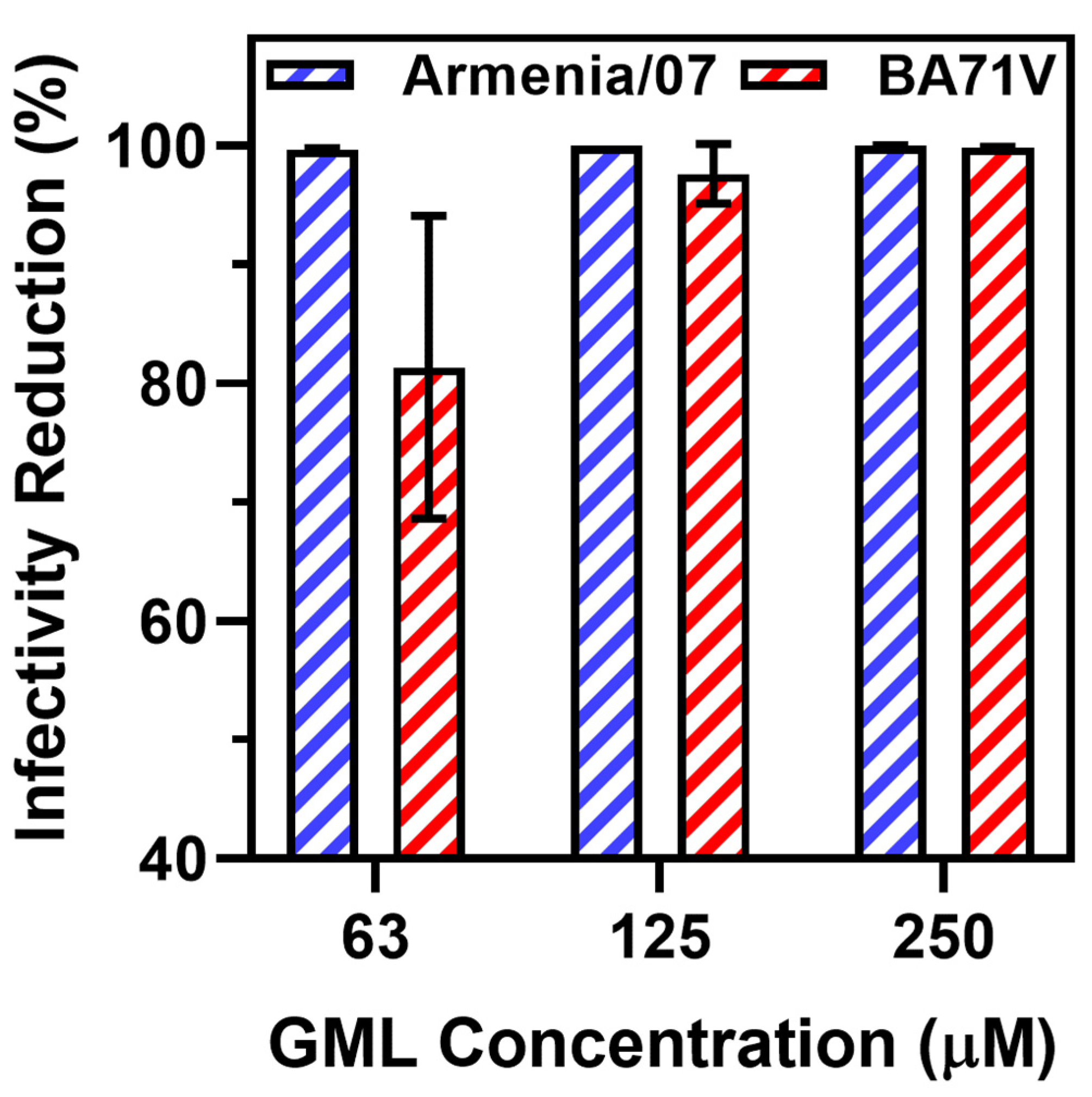 Pathogens 12 01193 g002