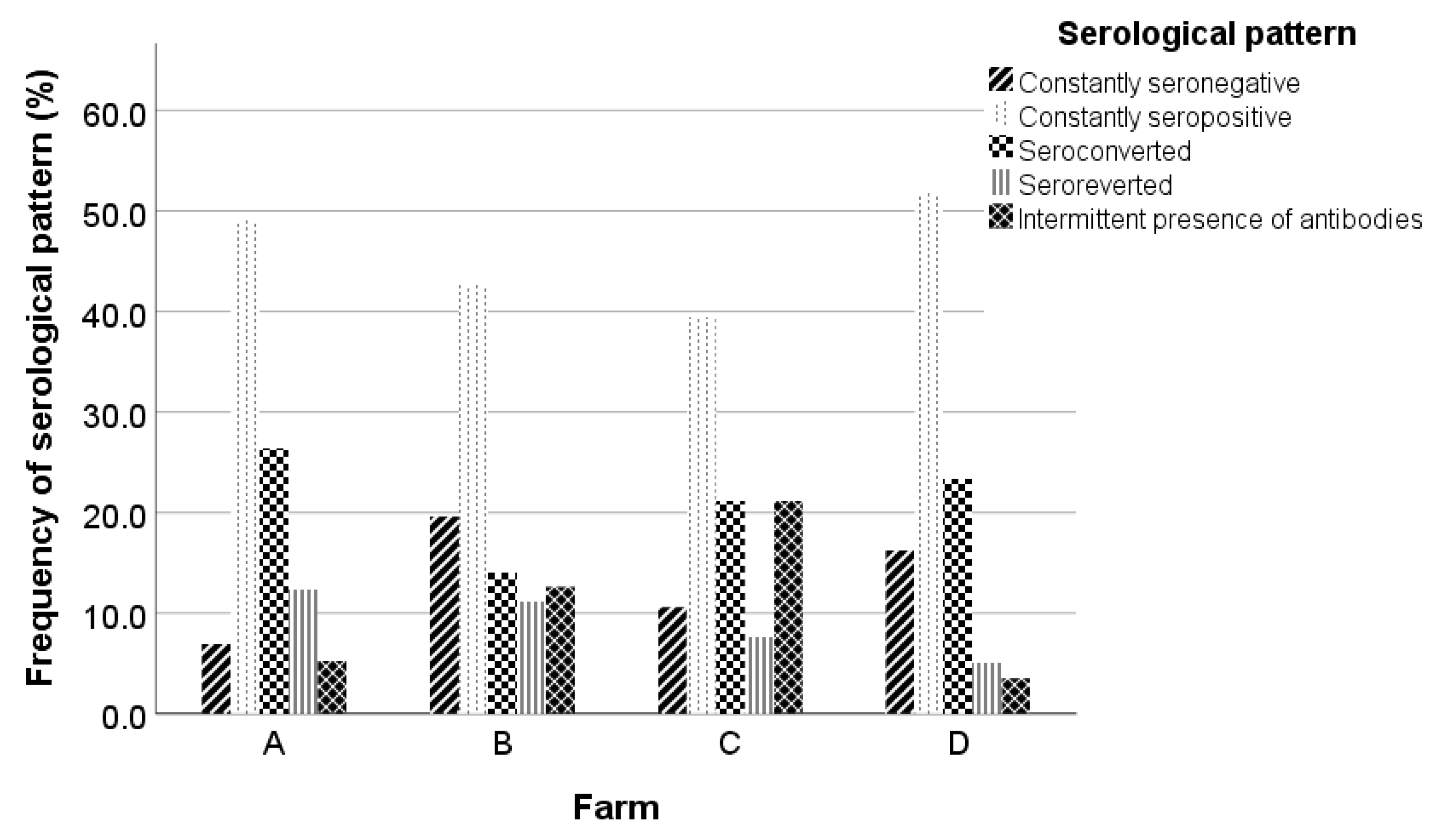Pathogens 12 01200 g002 Pathogens 12 01200 g002
