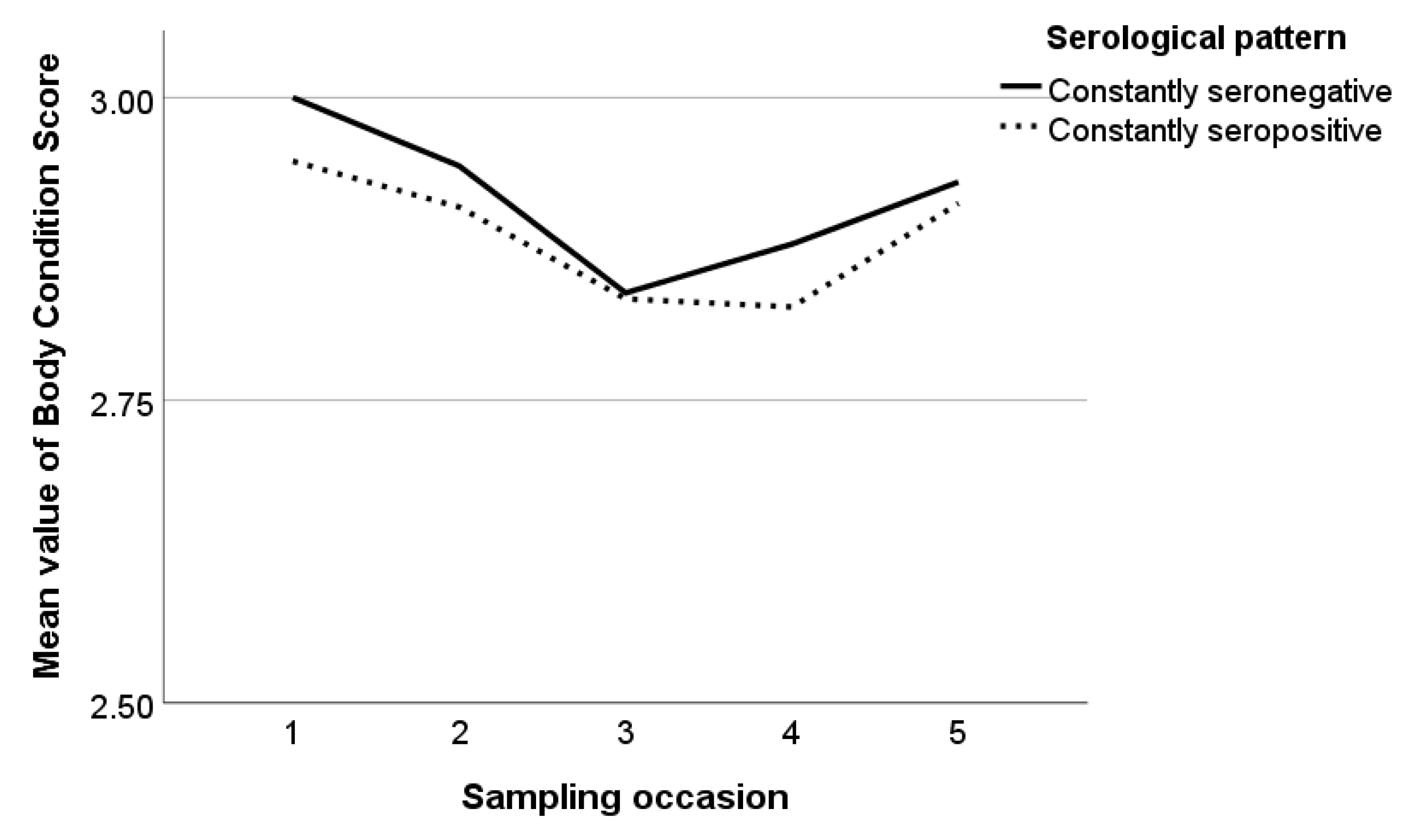 Pathogens 12 01200 g005 Pathogens 12 01200 g005