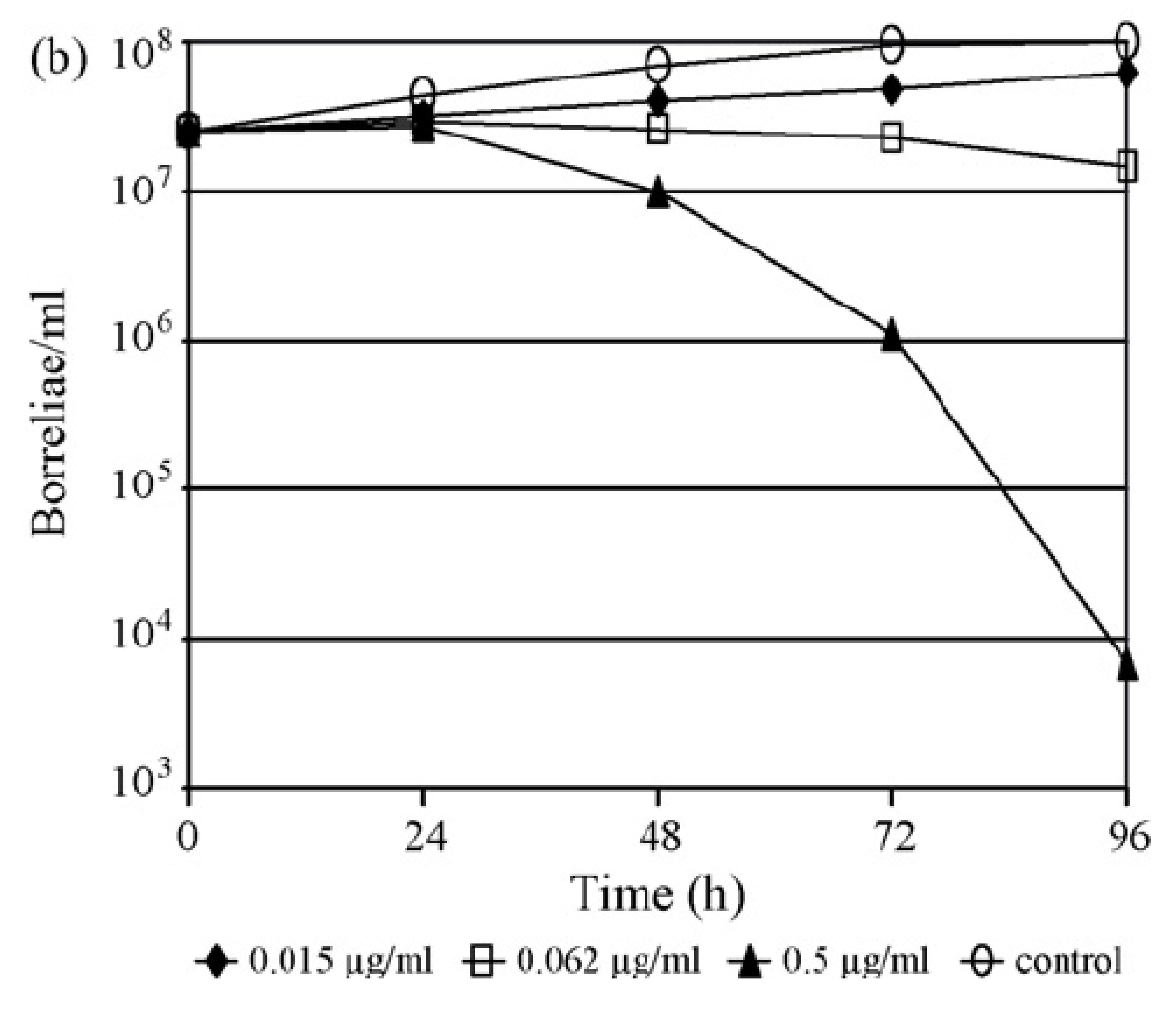 Pathogens 12 01204 g003b Pathogens 12 01204 g003b