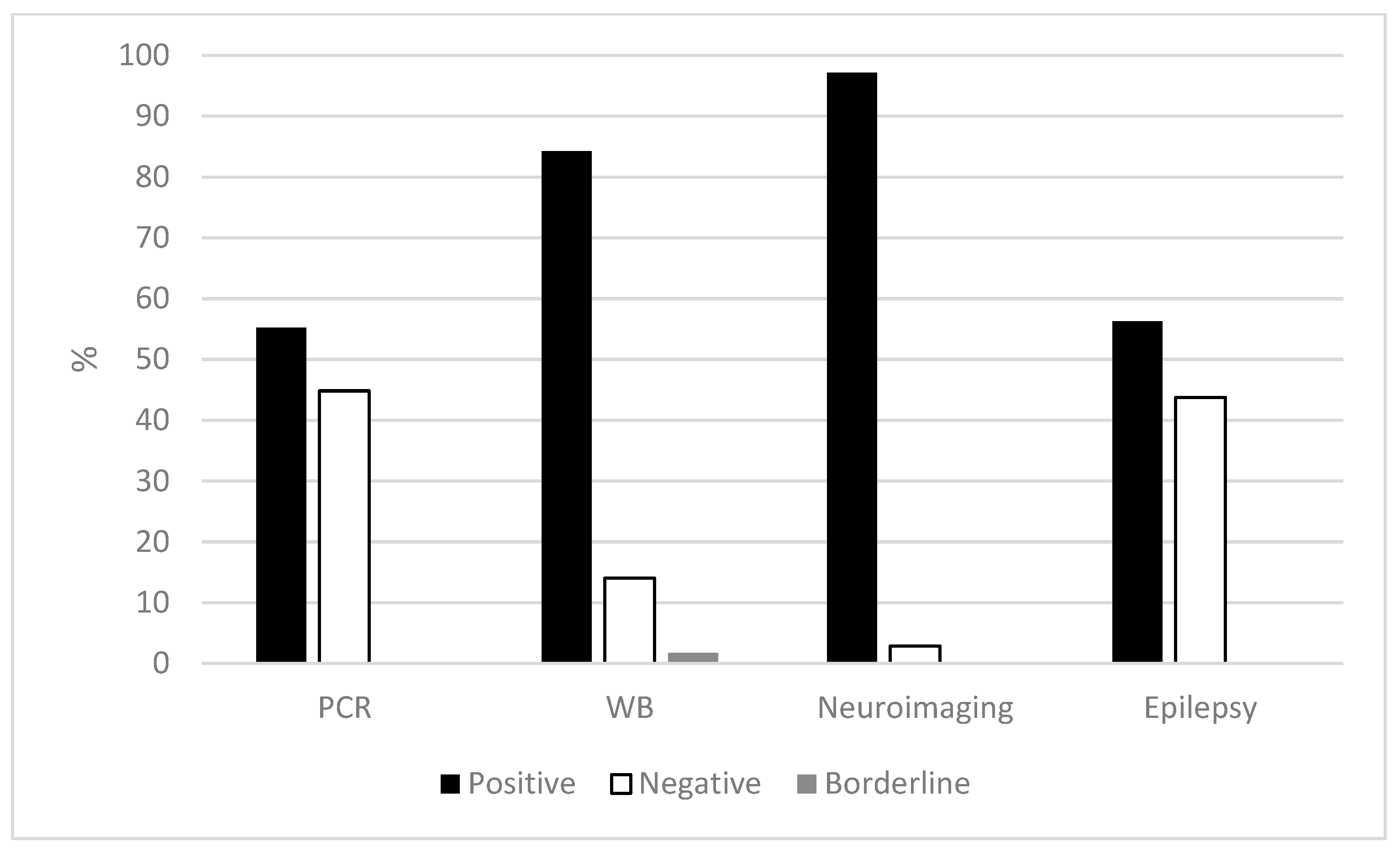 Pathogens 12 01205 g001