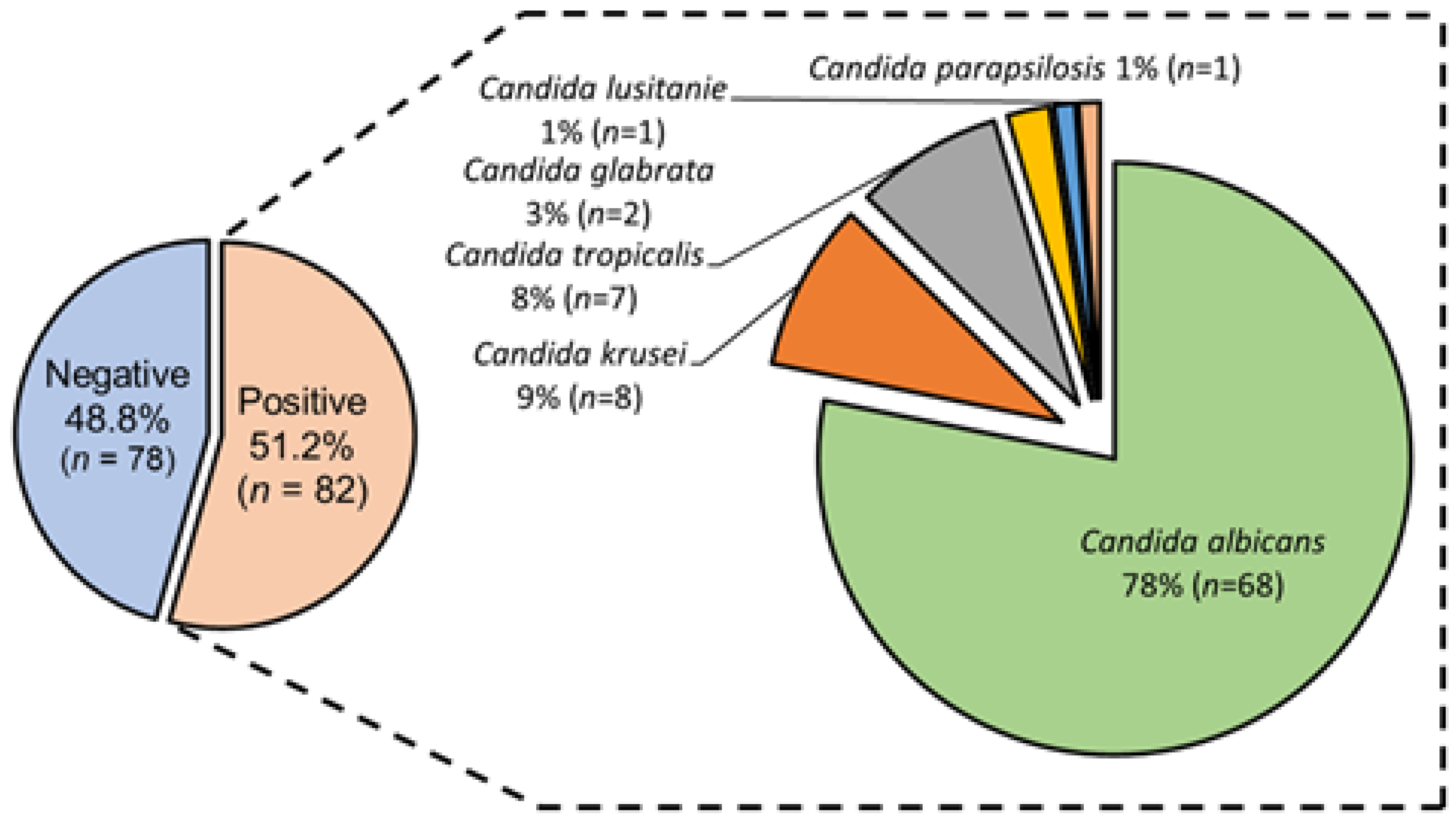 Pathogens 12 01206 g001