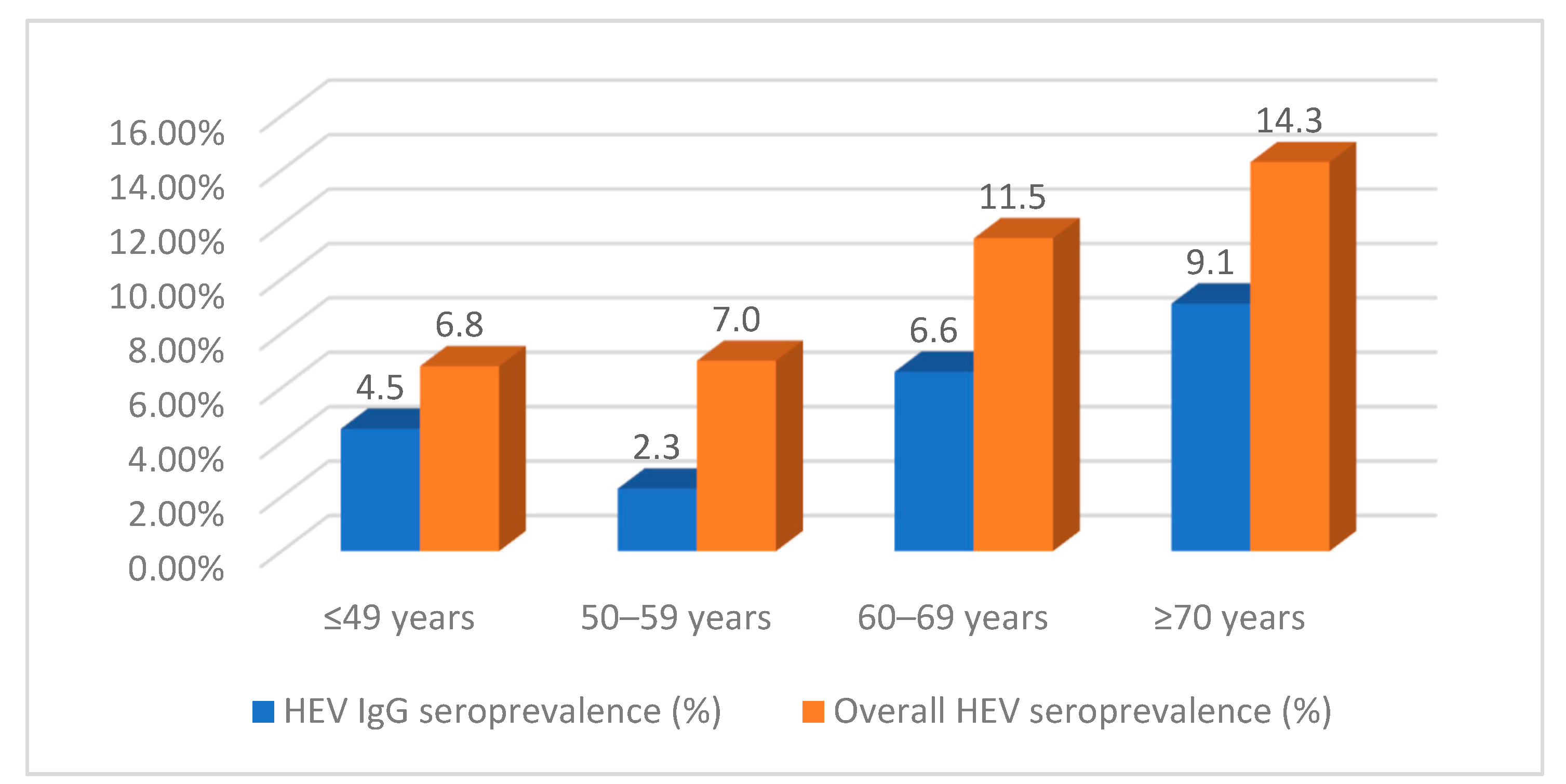 Pathogens 12 01208 g002