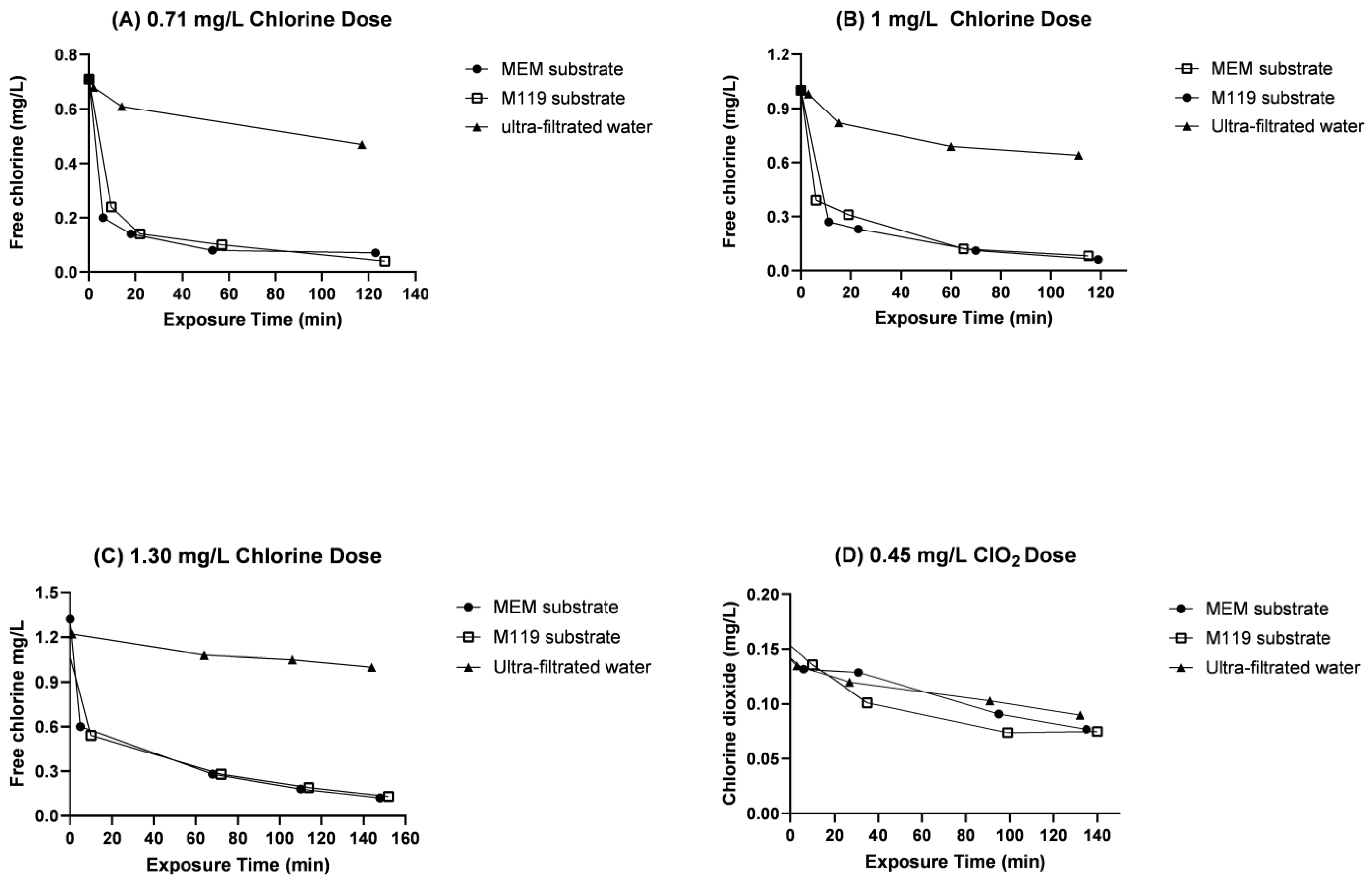 Pathogens 12 01216 g001