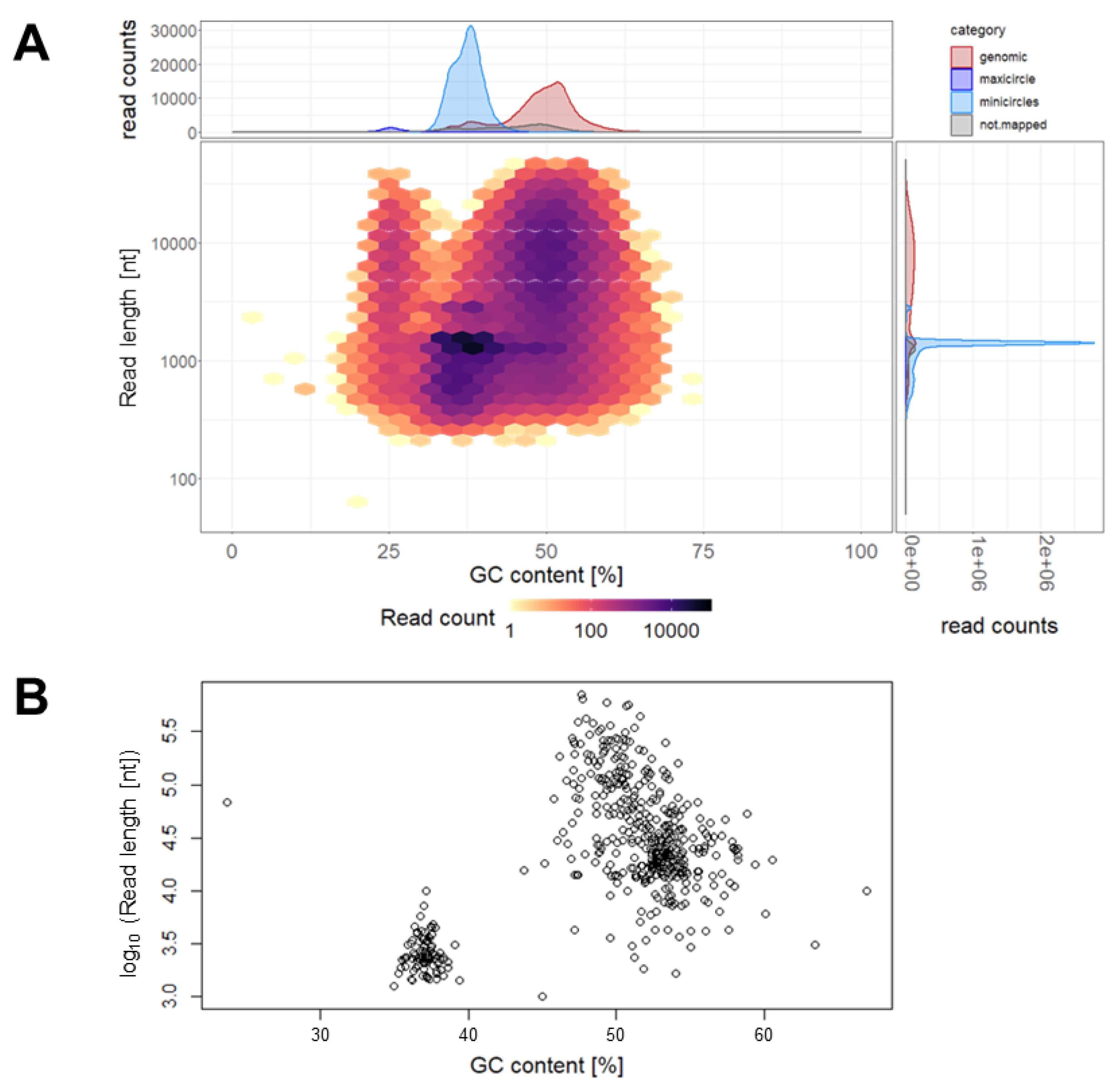 Pathogens 12 01217 g003