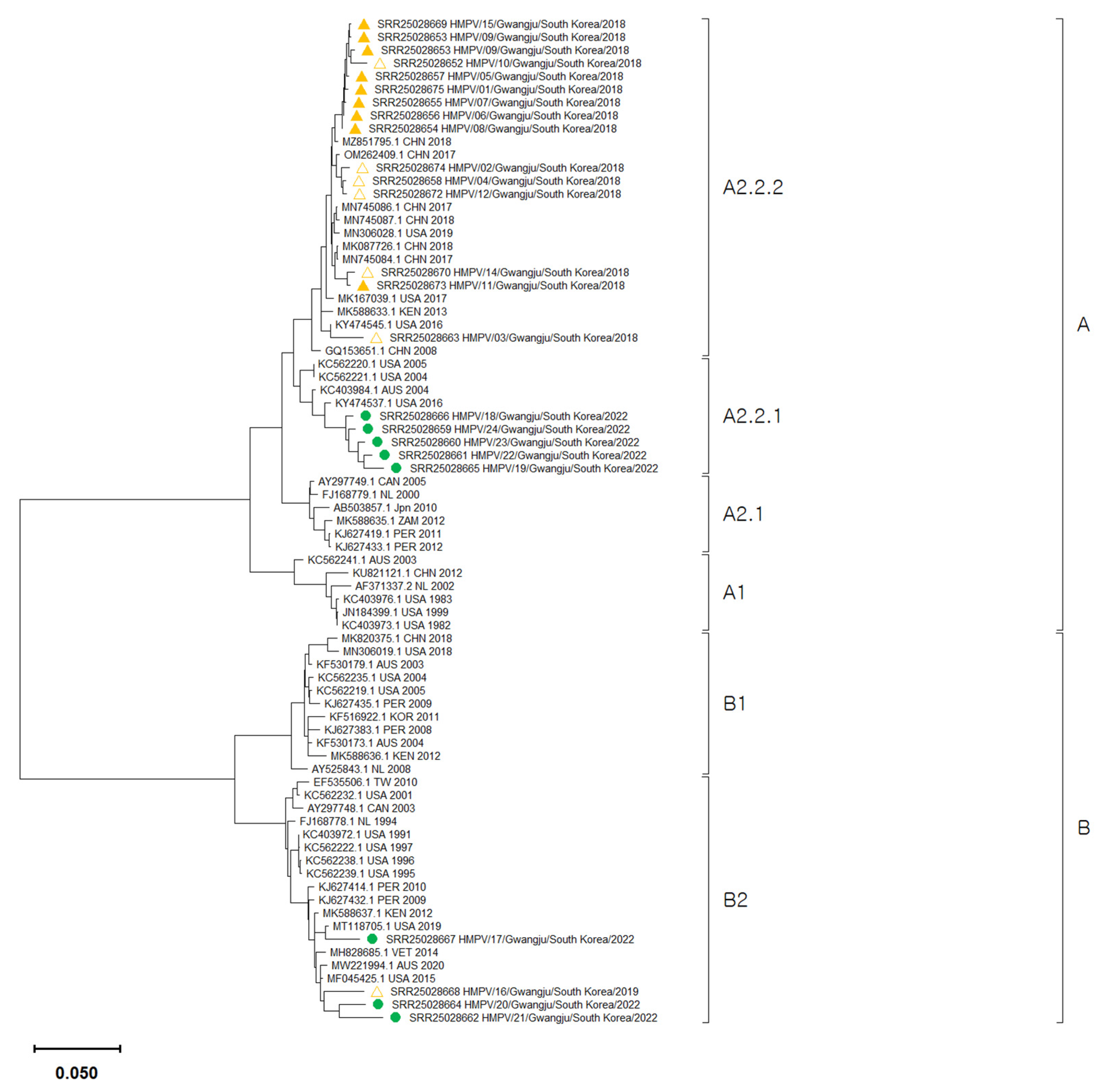 Pathogens 12 01218 g002