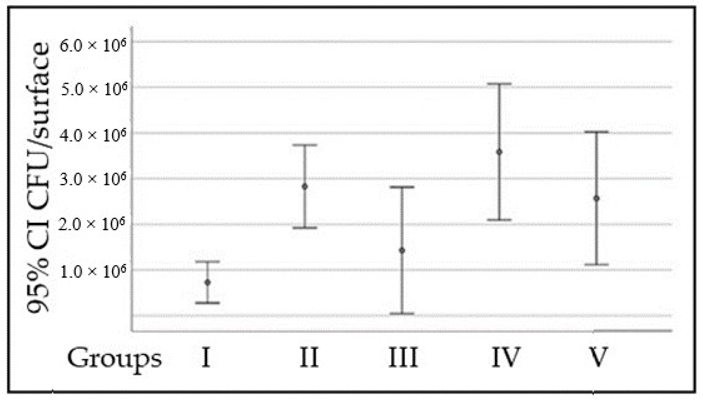Pathogens 12 01223 g006
