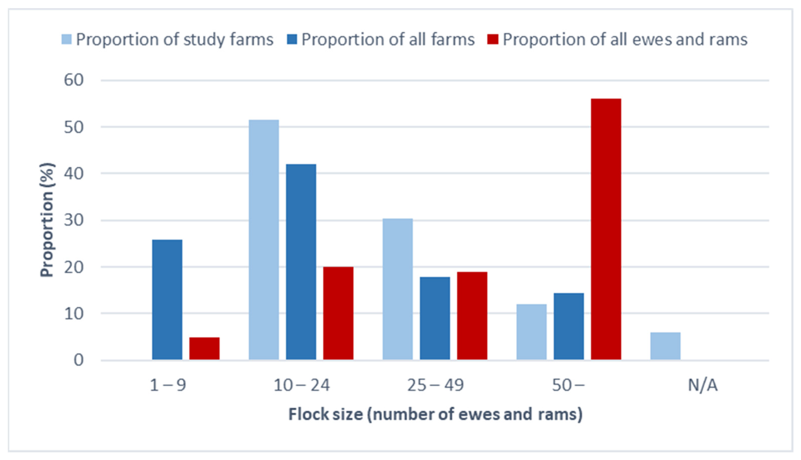 Pathogens 12 01224 g002 Pathogens 12 01224 g002