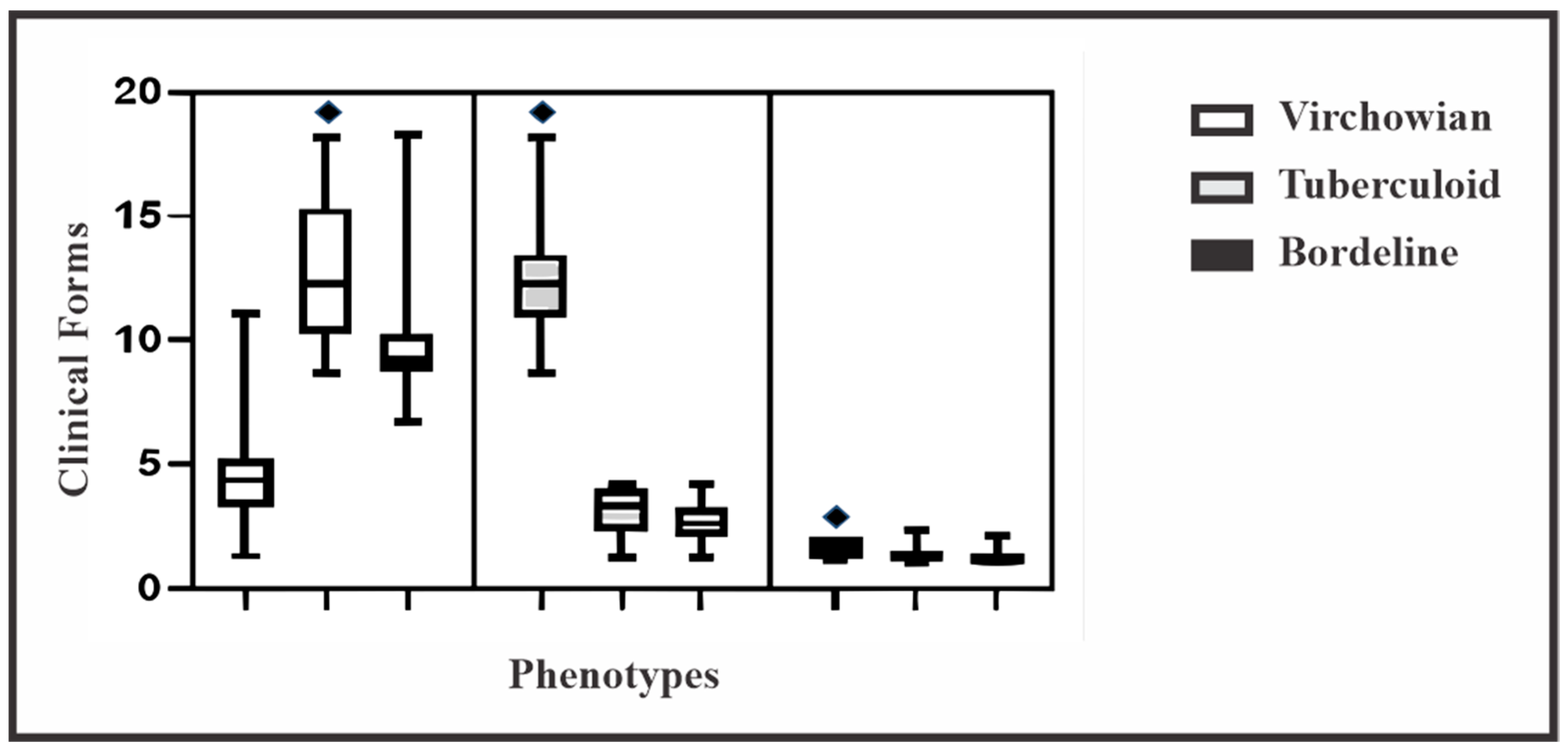 Pathogens 12 01225 g003