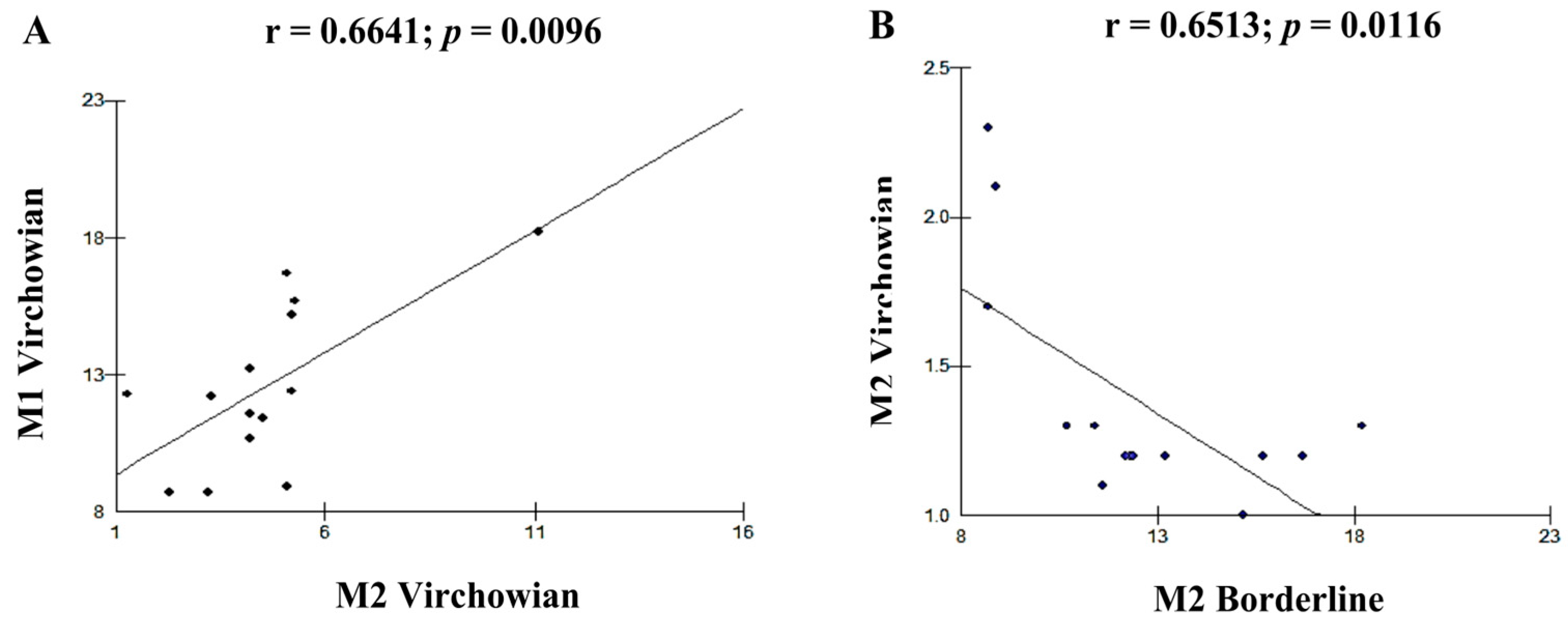 Pathogens 12 01225 g006