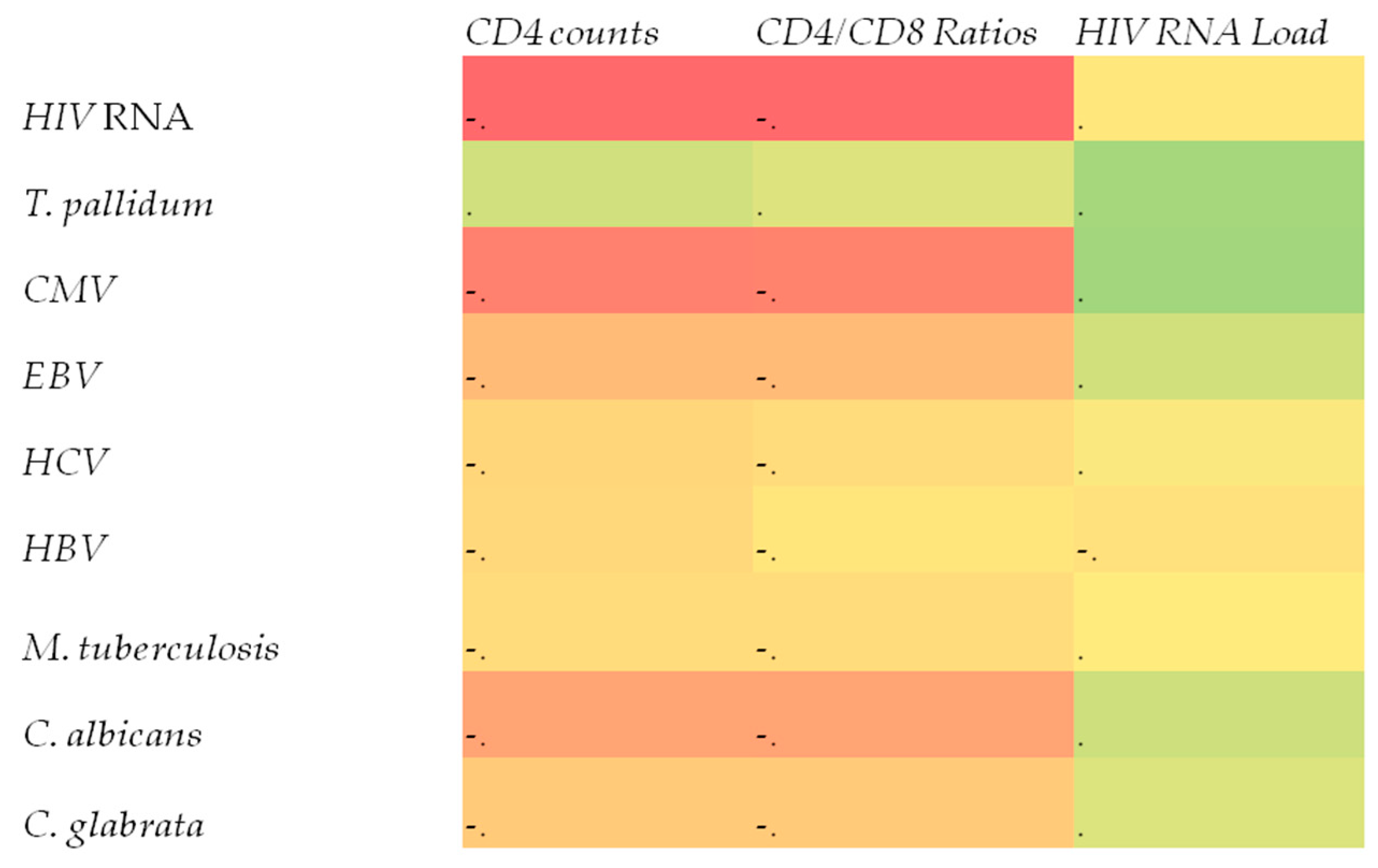 Pathogens 12 01226 g001