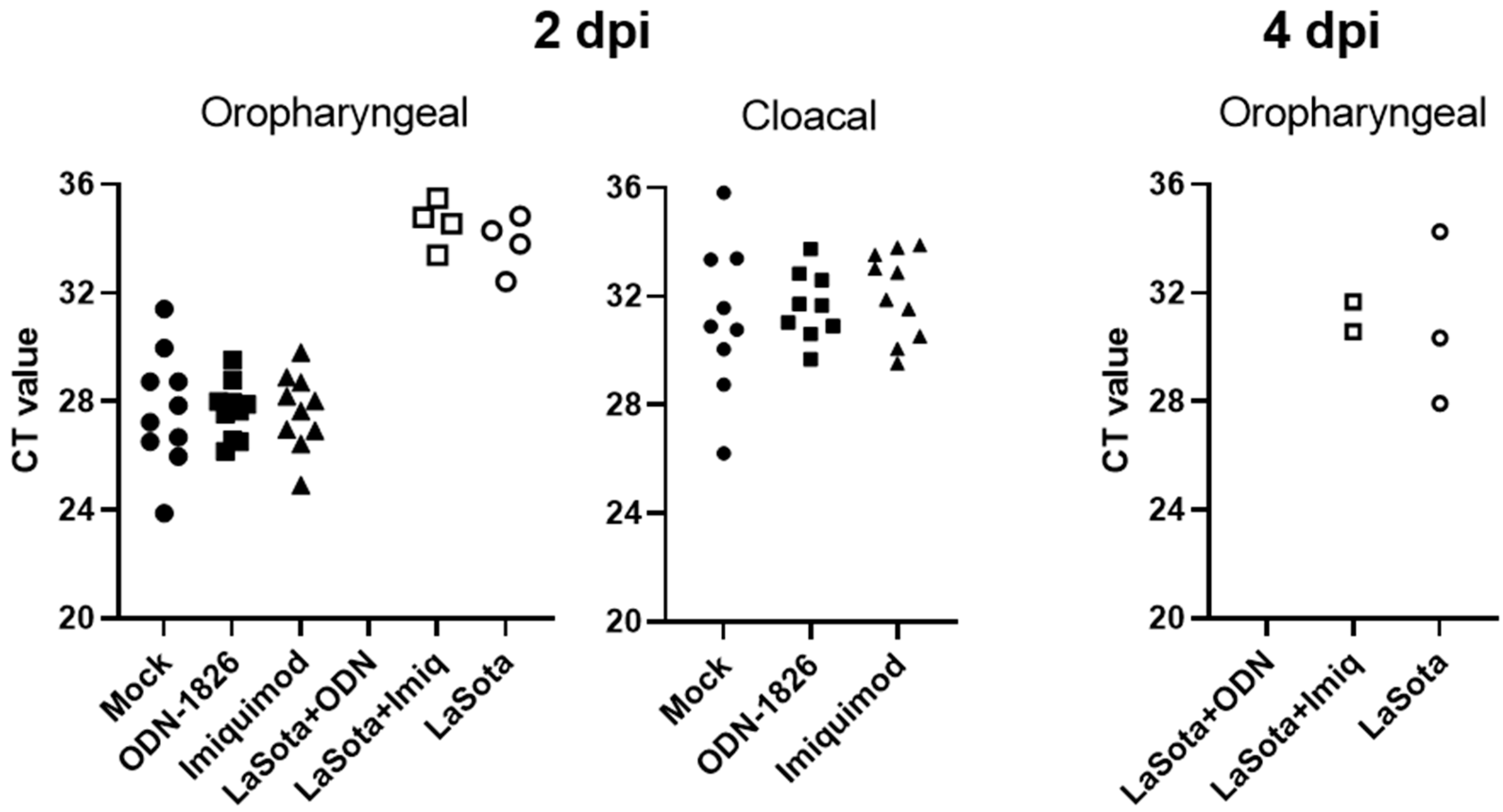 Pathogens 12 01230 g003