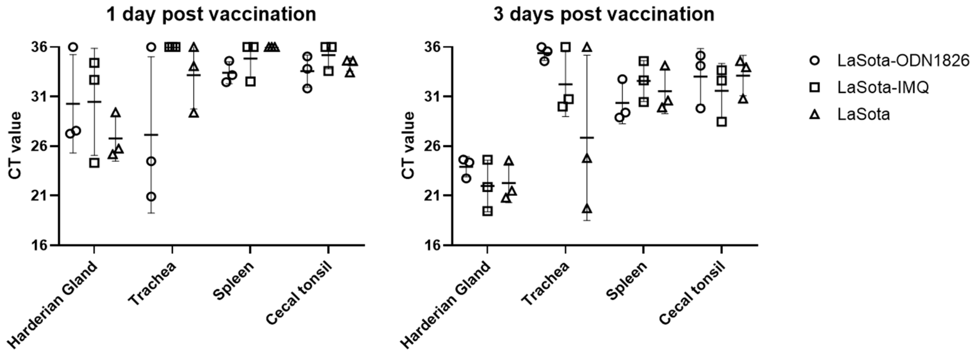 Pathogens 12 01230 g006