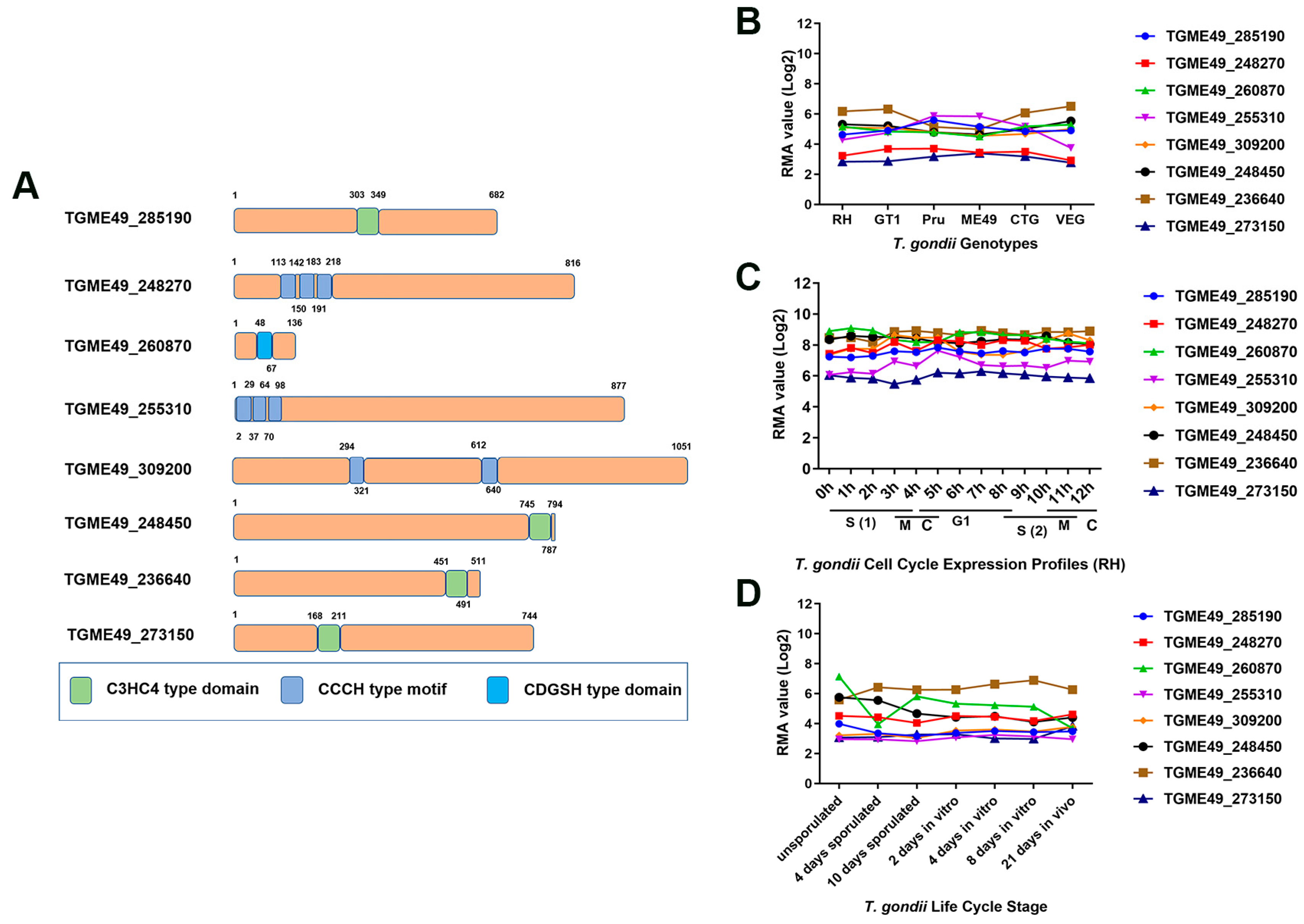 Pathogens 12 01232 g001