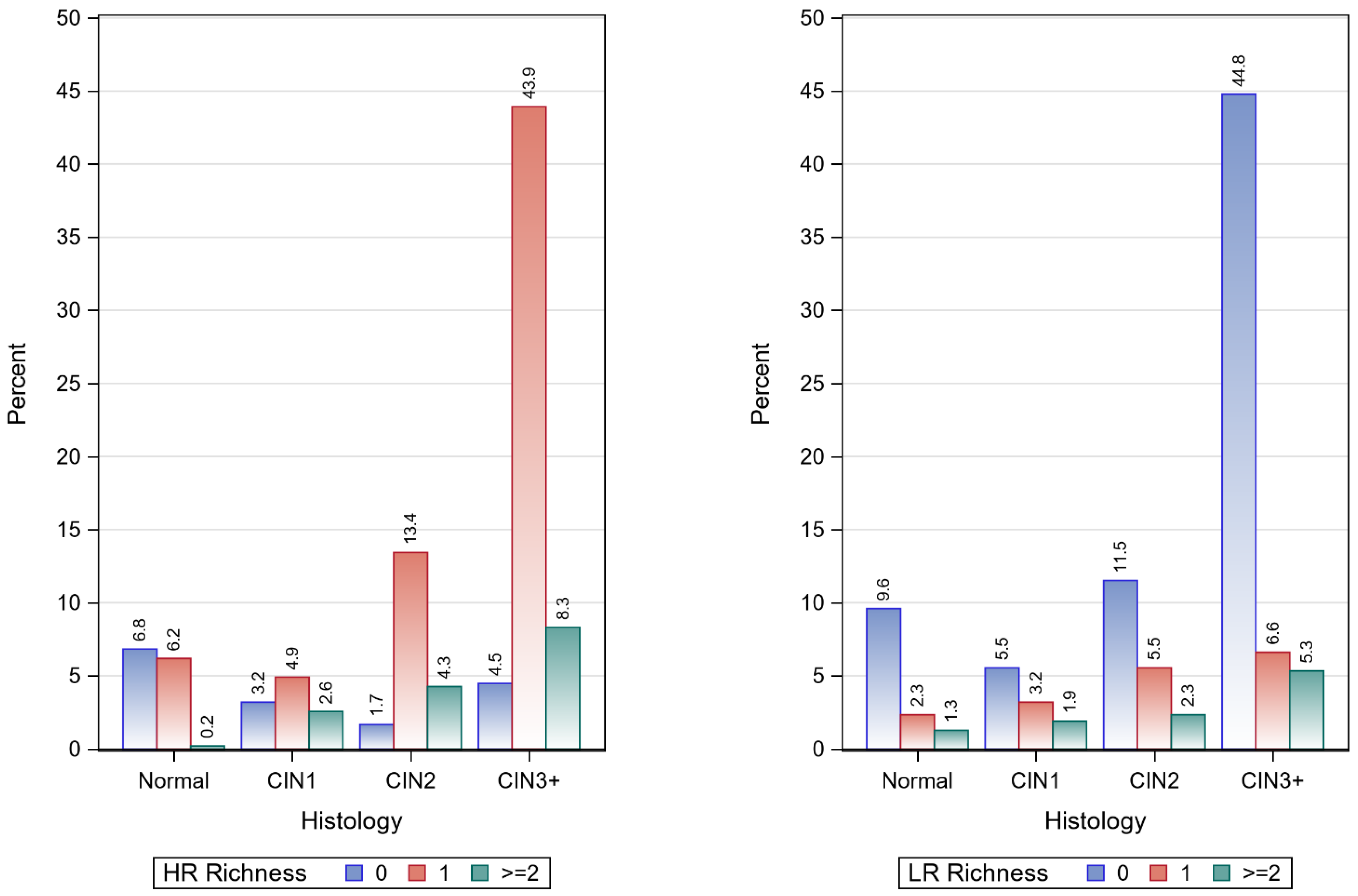 Pathogens 12 01234 g002