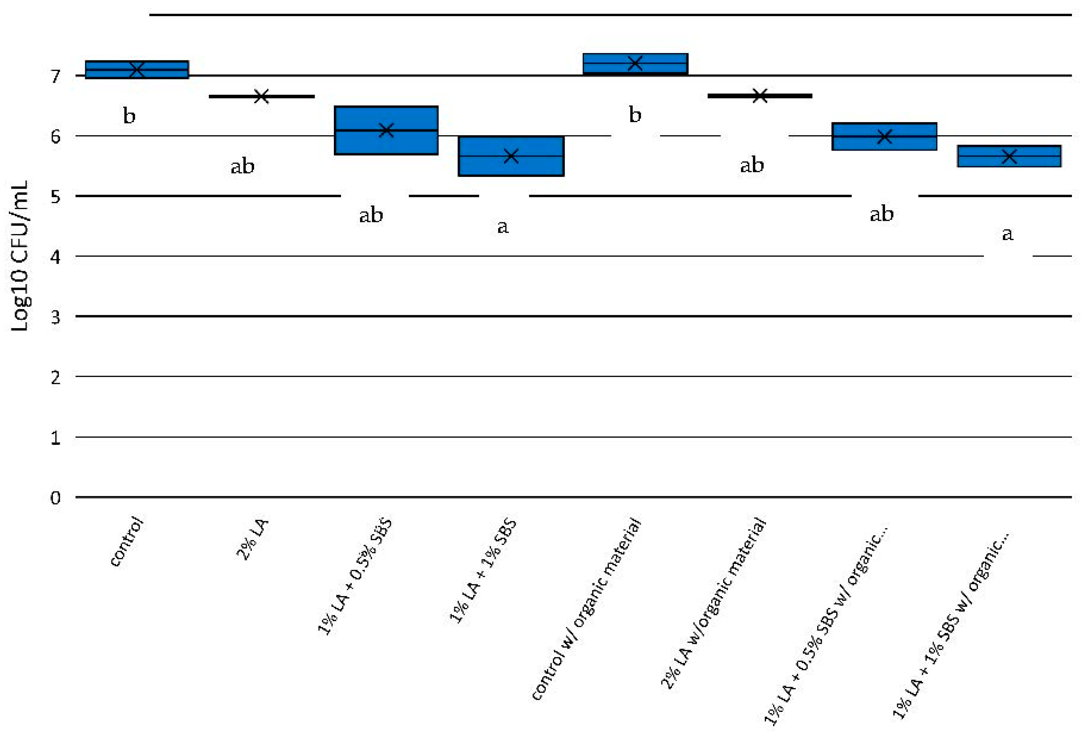 Pathogens 12 01236 g001