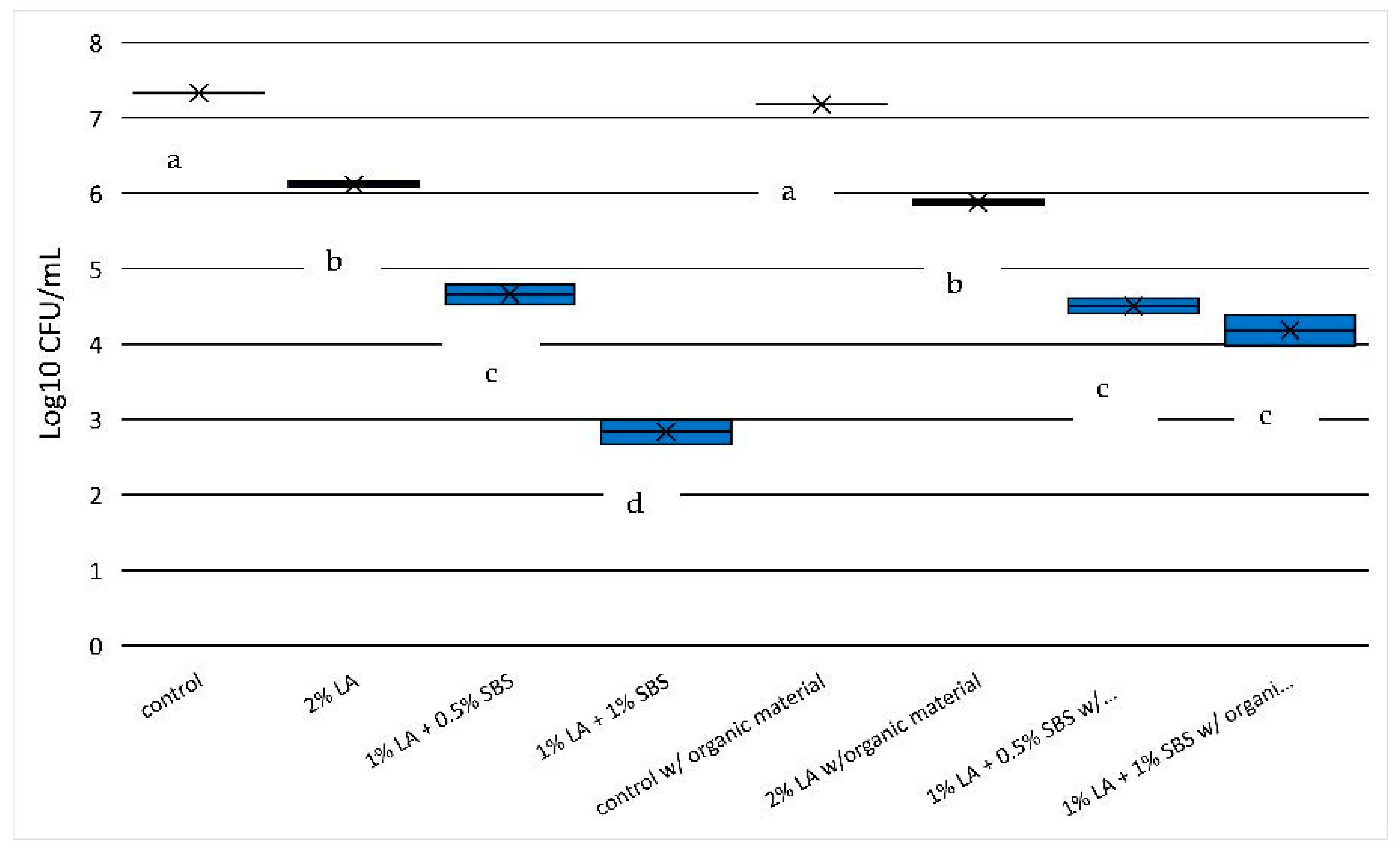 Pathogens 12 01236 g002