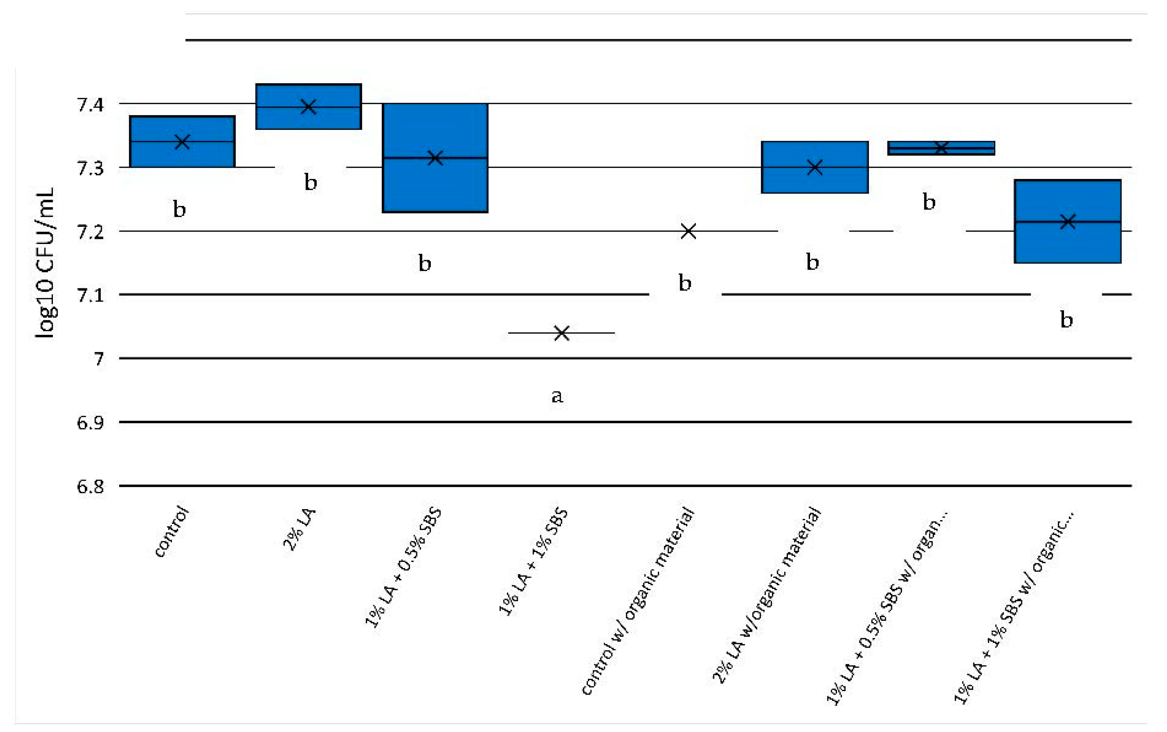 Pathogens 12 01236 g003