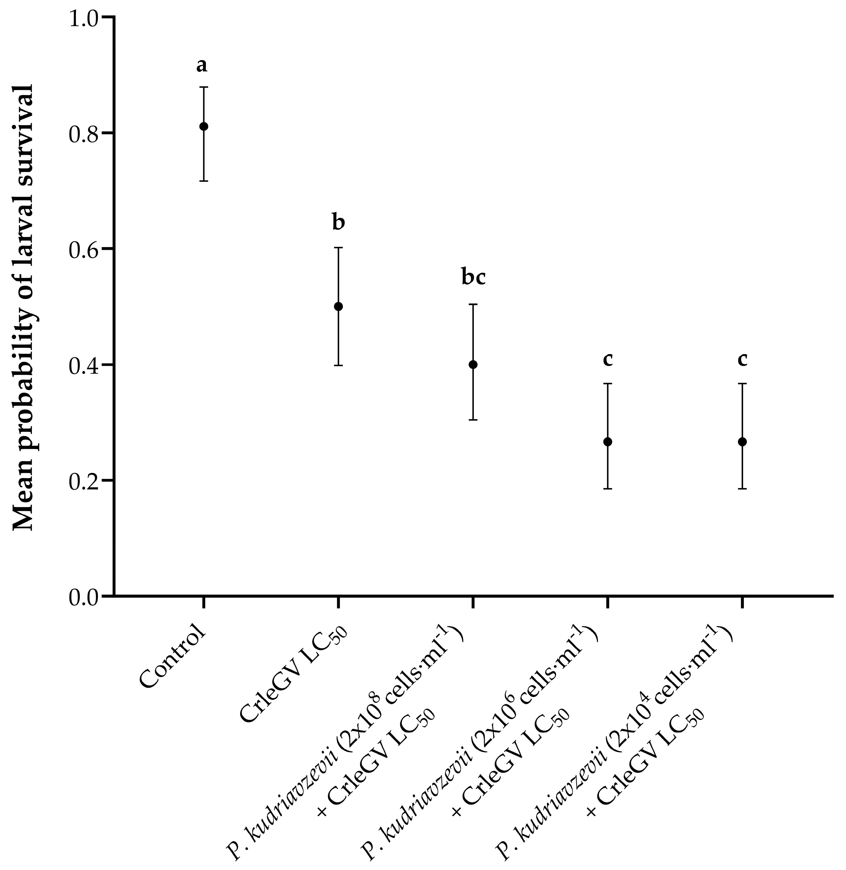 Pathogens 12 01237 g001 Pathogens 12 01237 g001