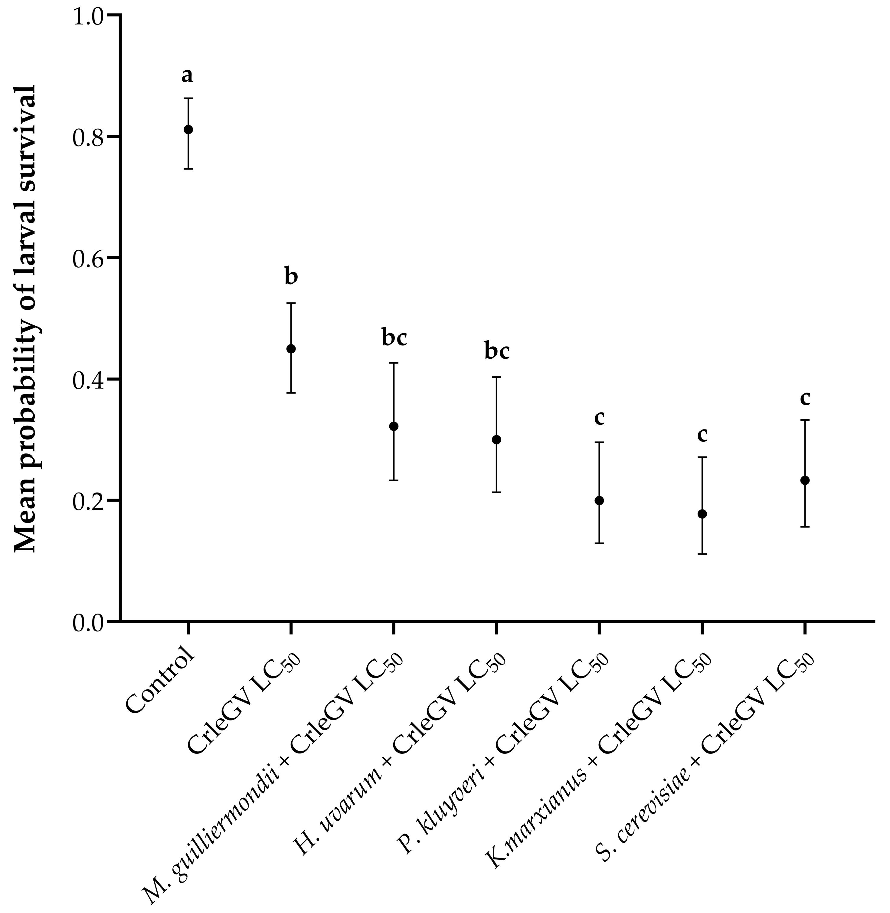 Pathogens 12 01237 g002 Pathogens 12 01237 g002