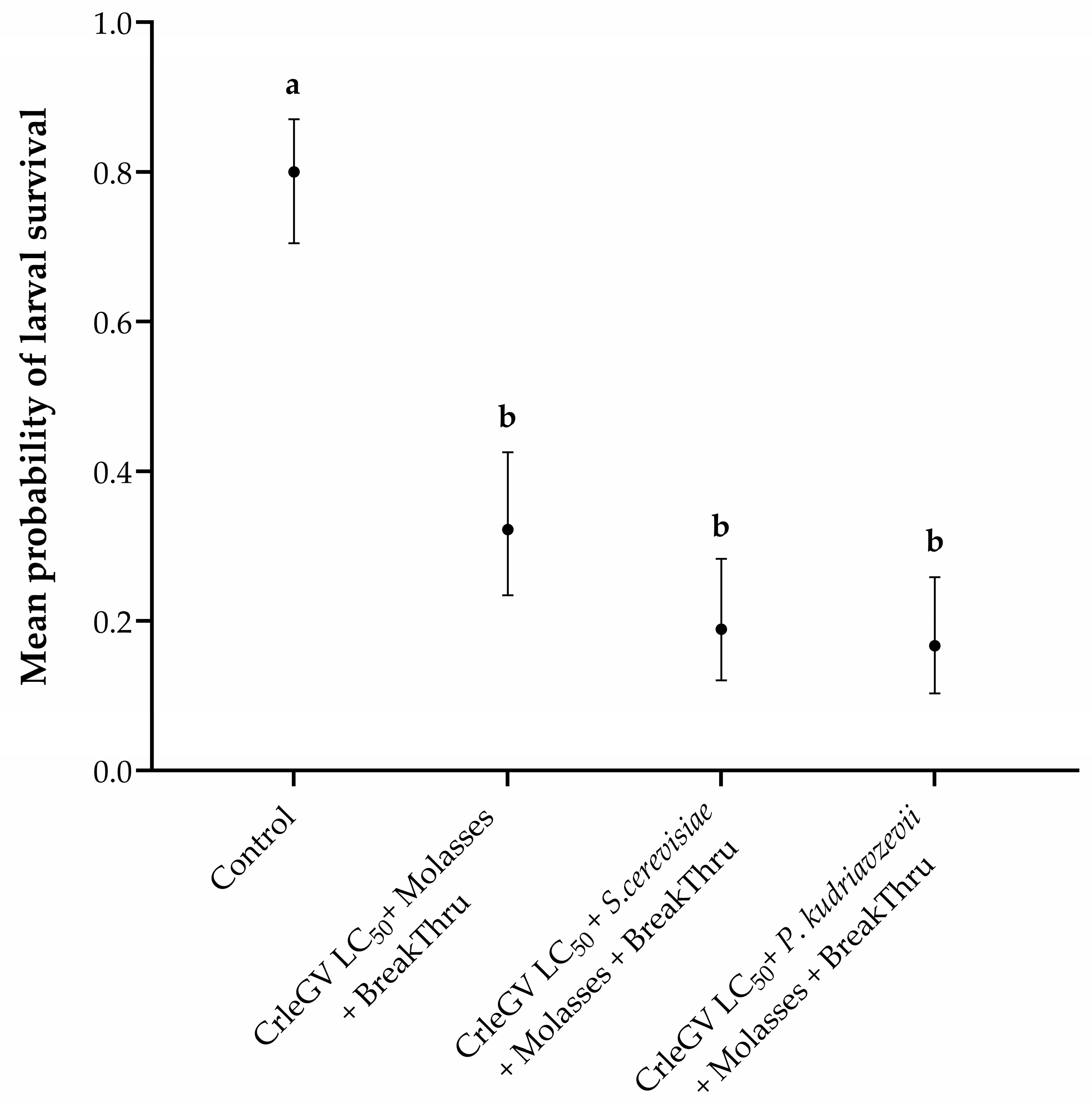Pathogens 12 01237 g003 Pathogens 12 01237 g003