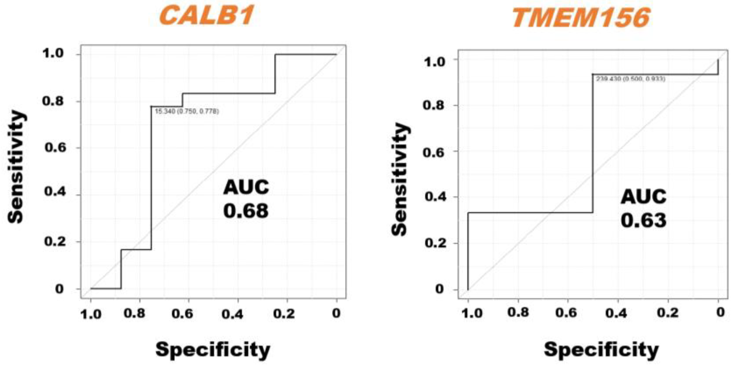 Pathogens 12 01239 g004