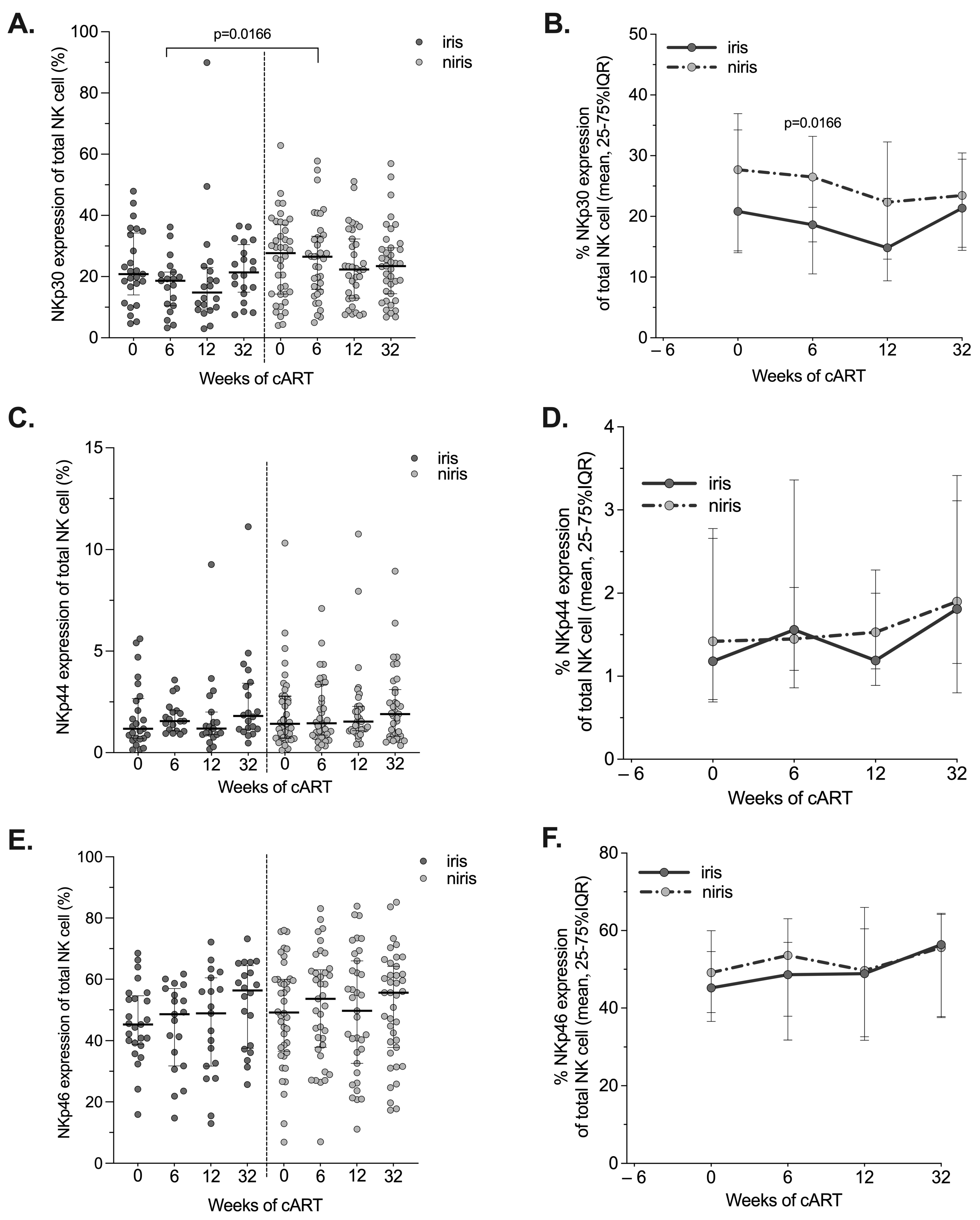 Pathogens 12 01241 g006