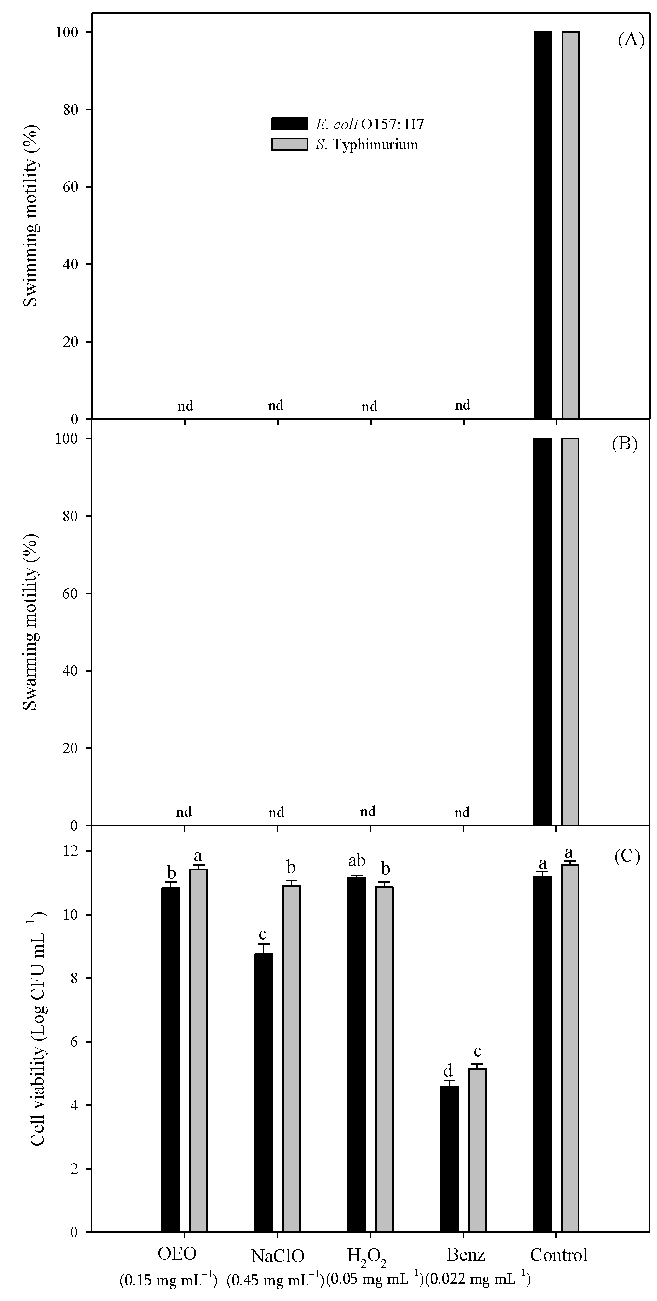 Pathogens 12 01245 g002
