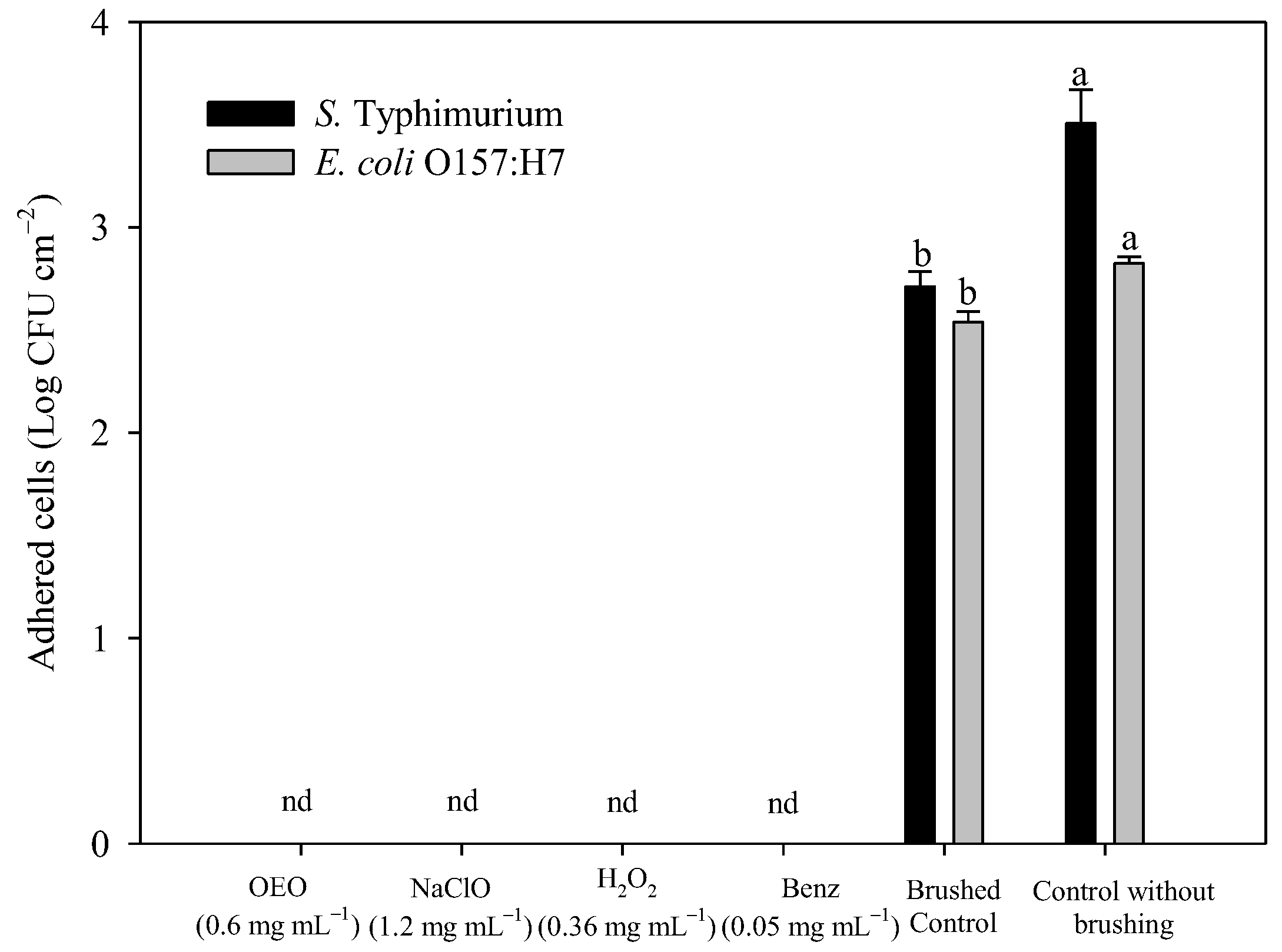 Pathogens 12 01245 g003