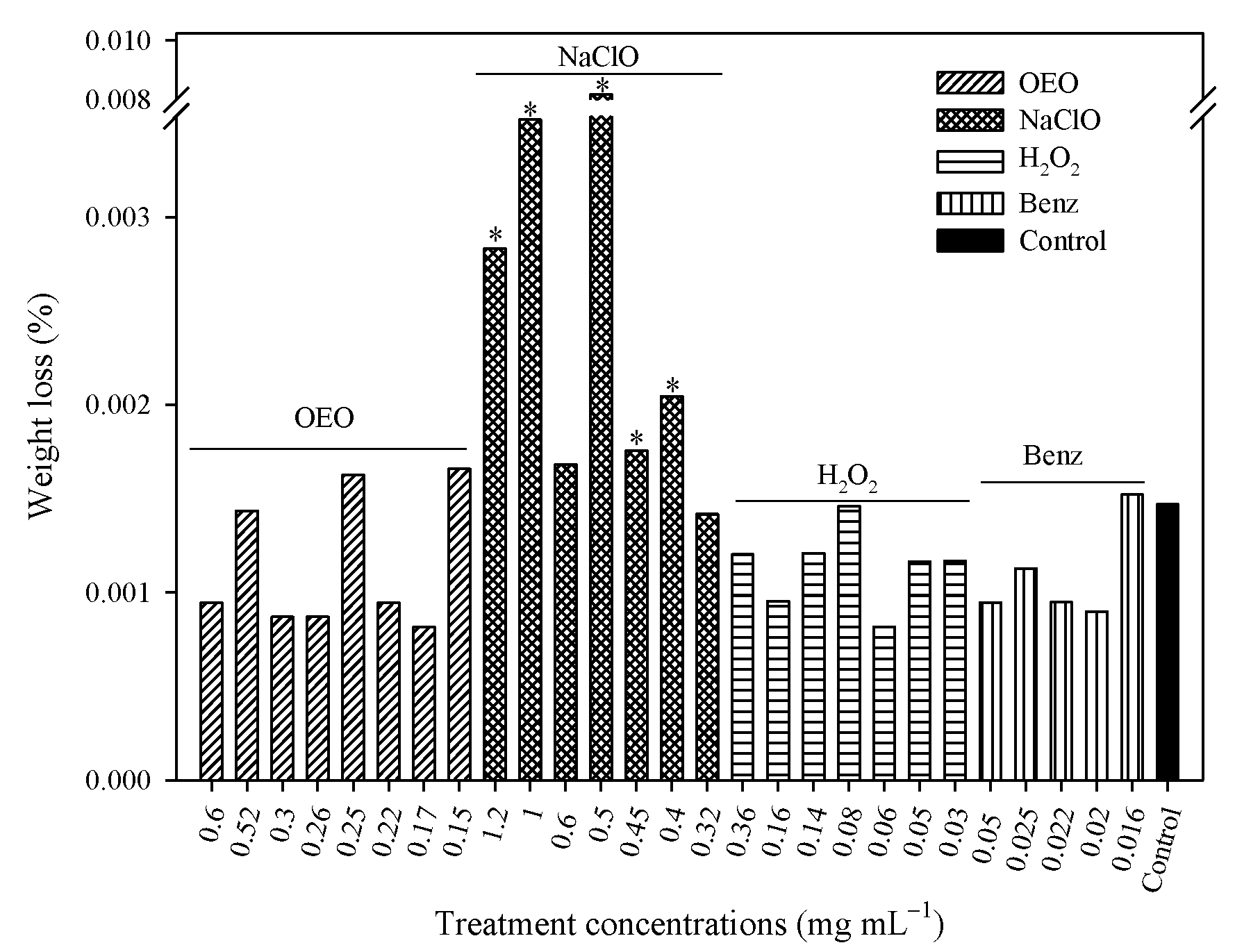 Pathogens 12 01245 g004