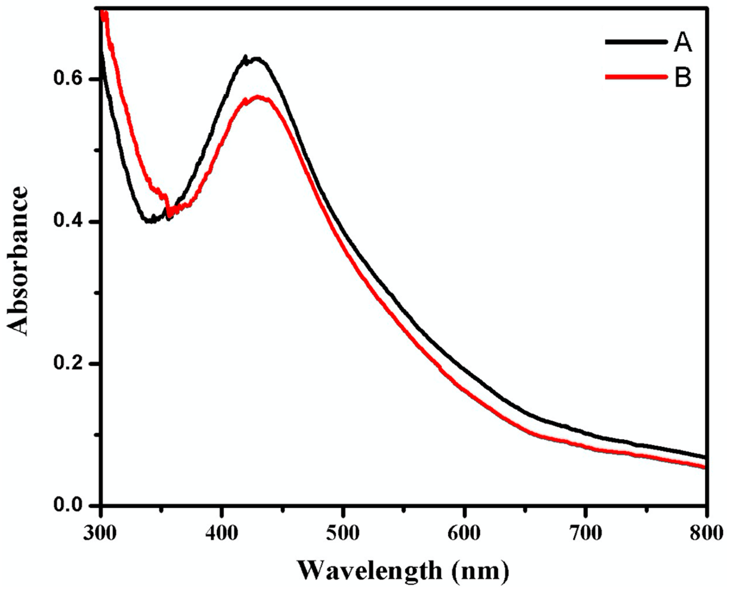 Pathogens 12 01247 g002