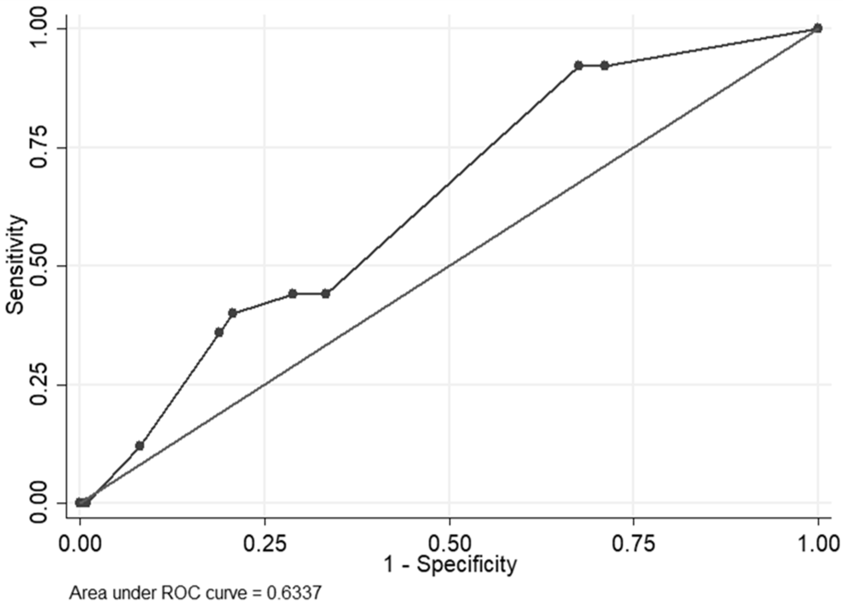 Pathogens 12 01248 g003