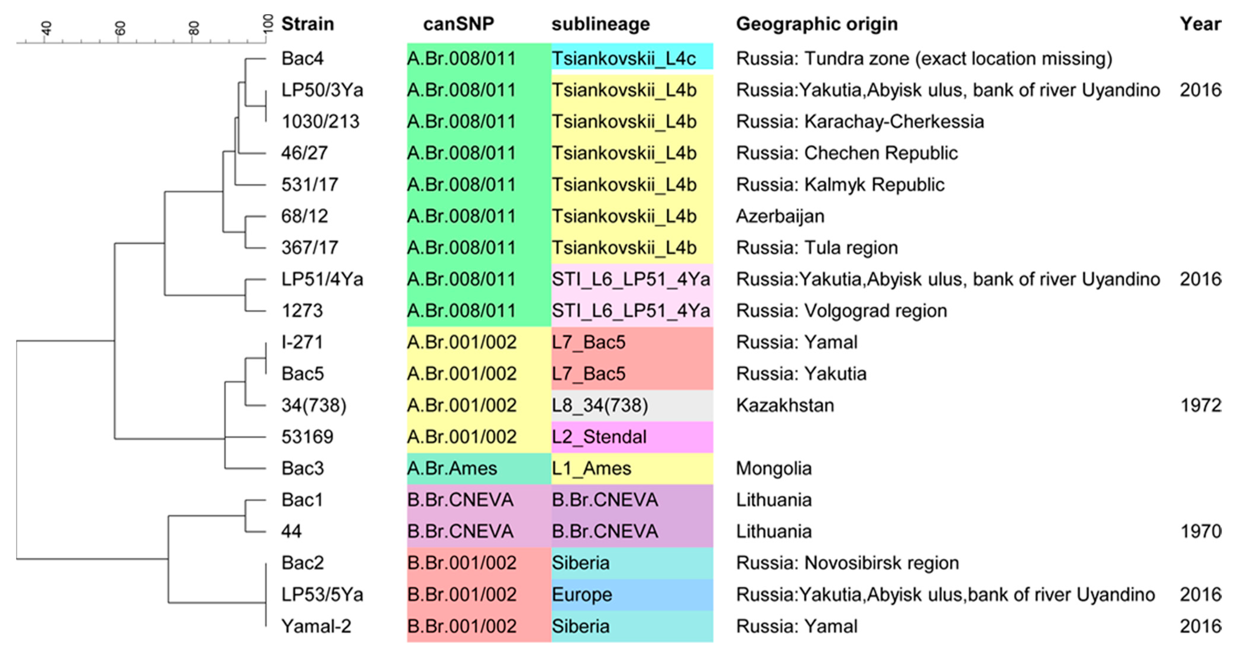 Pathogens 12 01257 g001