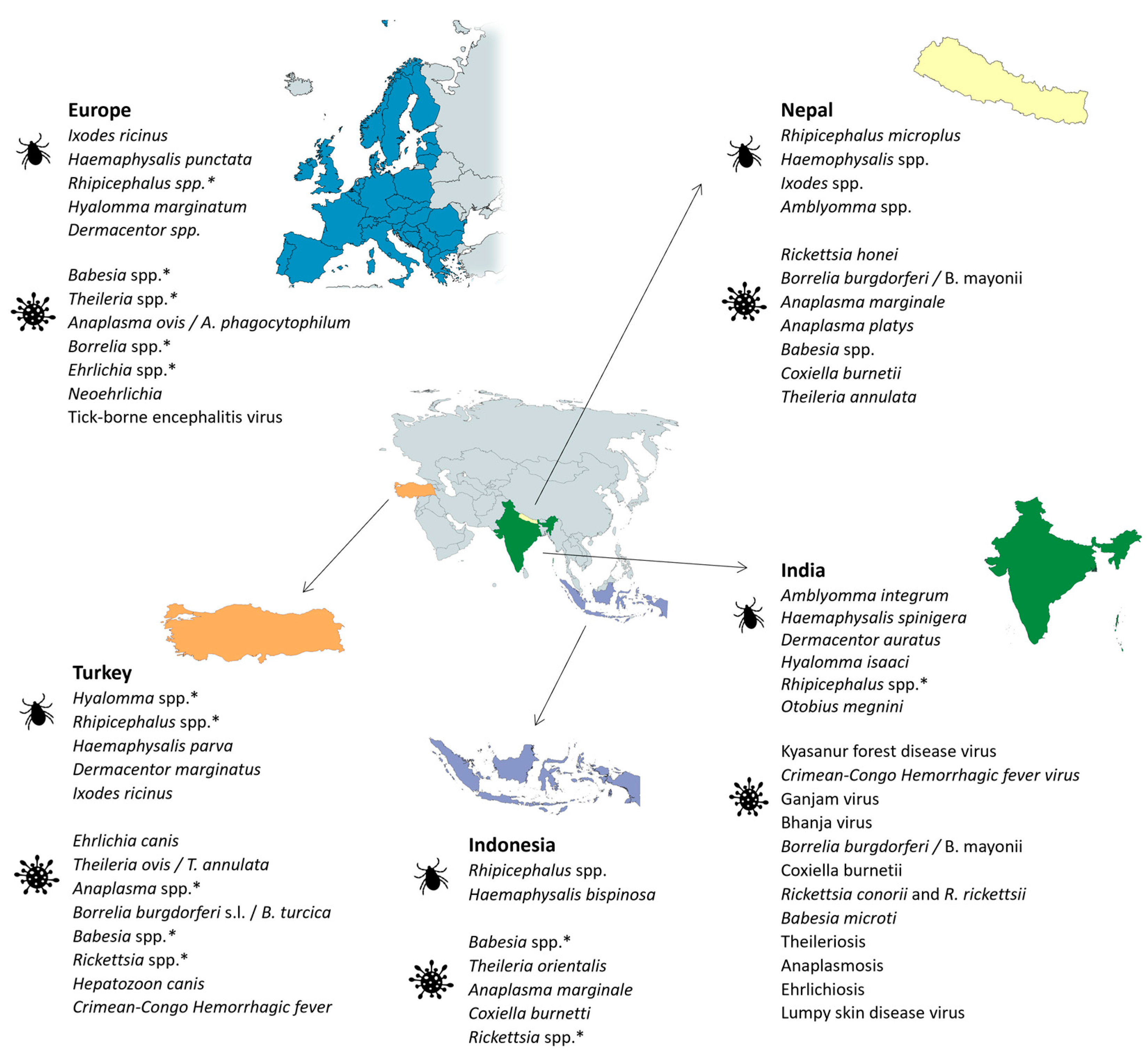 Pathogens 12 01258 g003 Pathogens 12 01258 g003