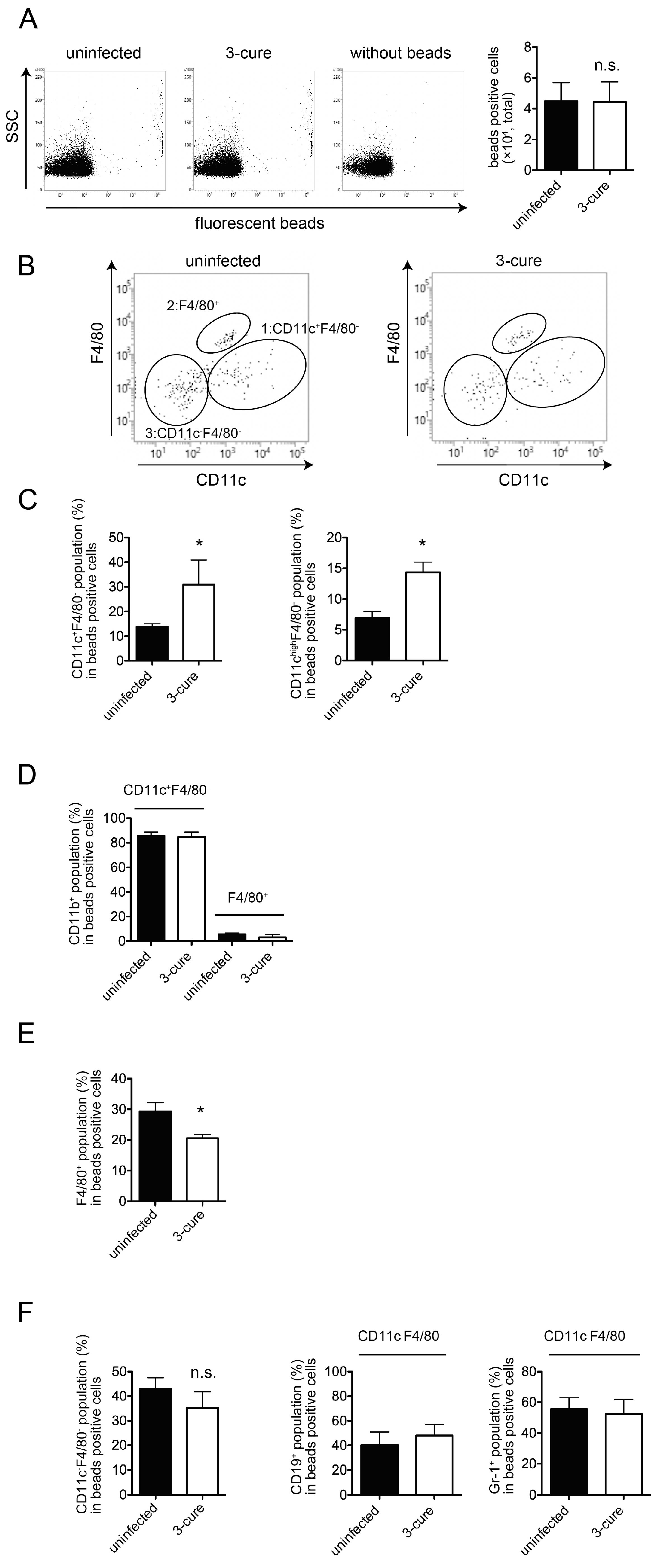 Pathogens 12 01262 g002