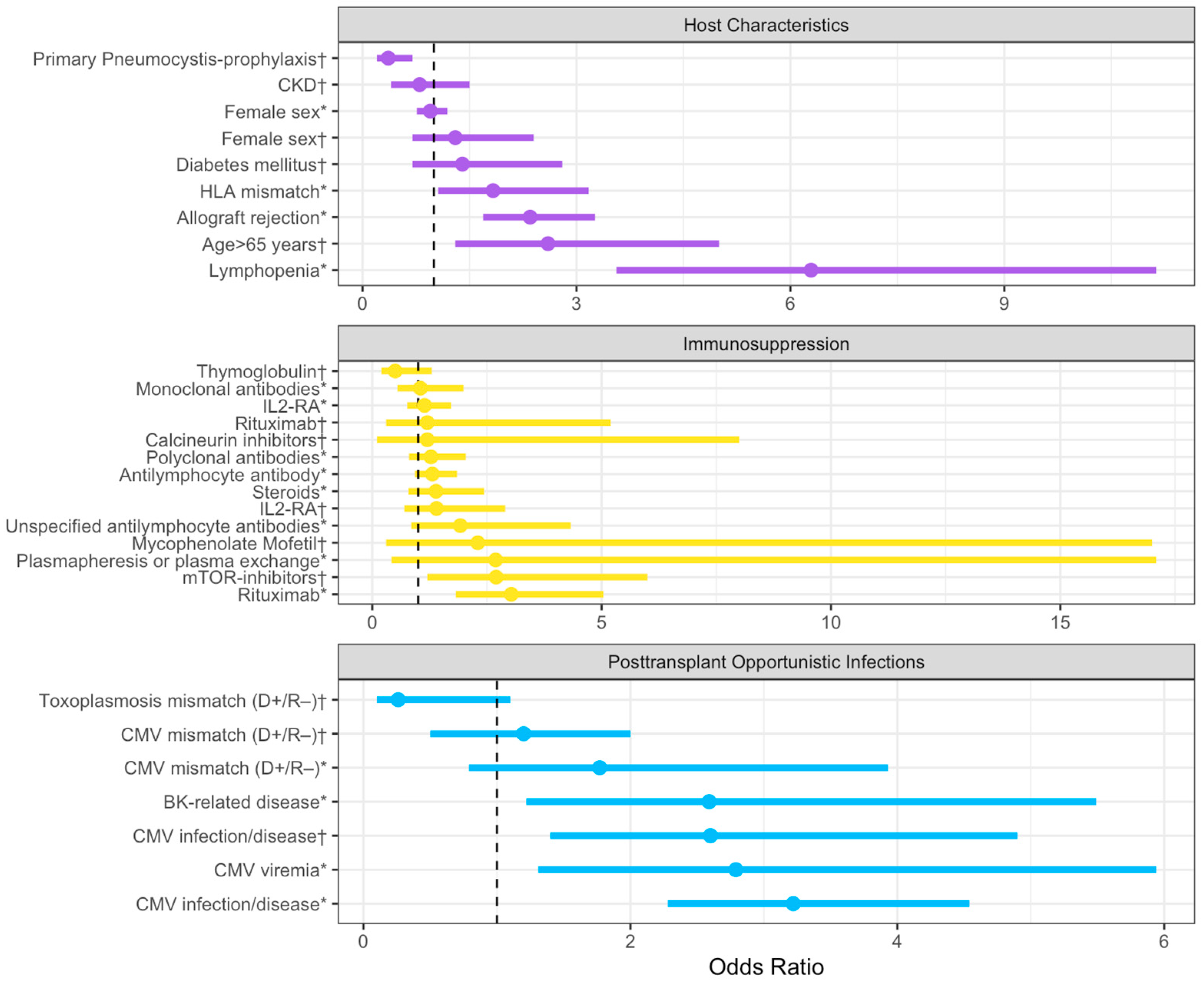 Pathogens 12 01265 g002