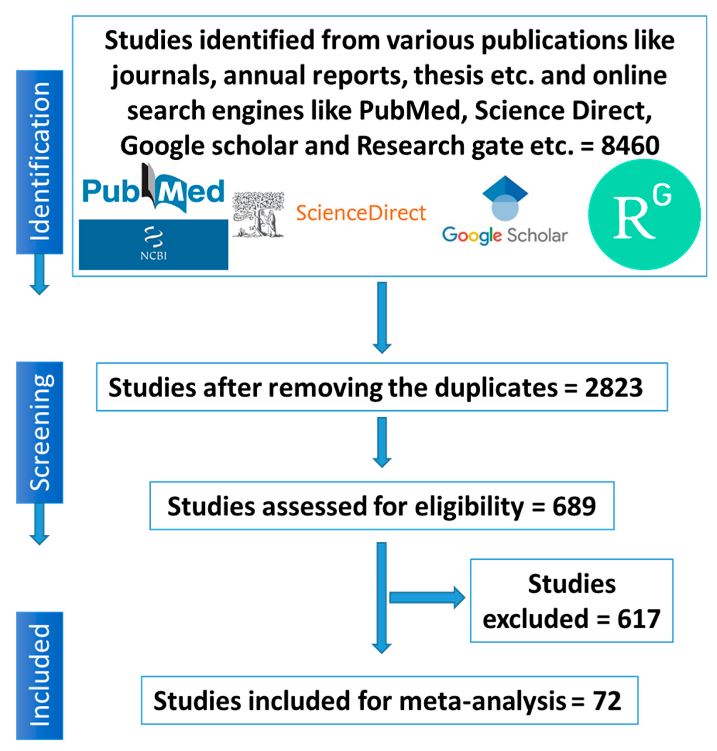 Pathogens 12 01266 g001 Pathogens 12 01266 g001