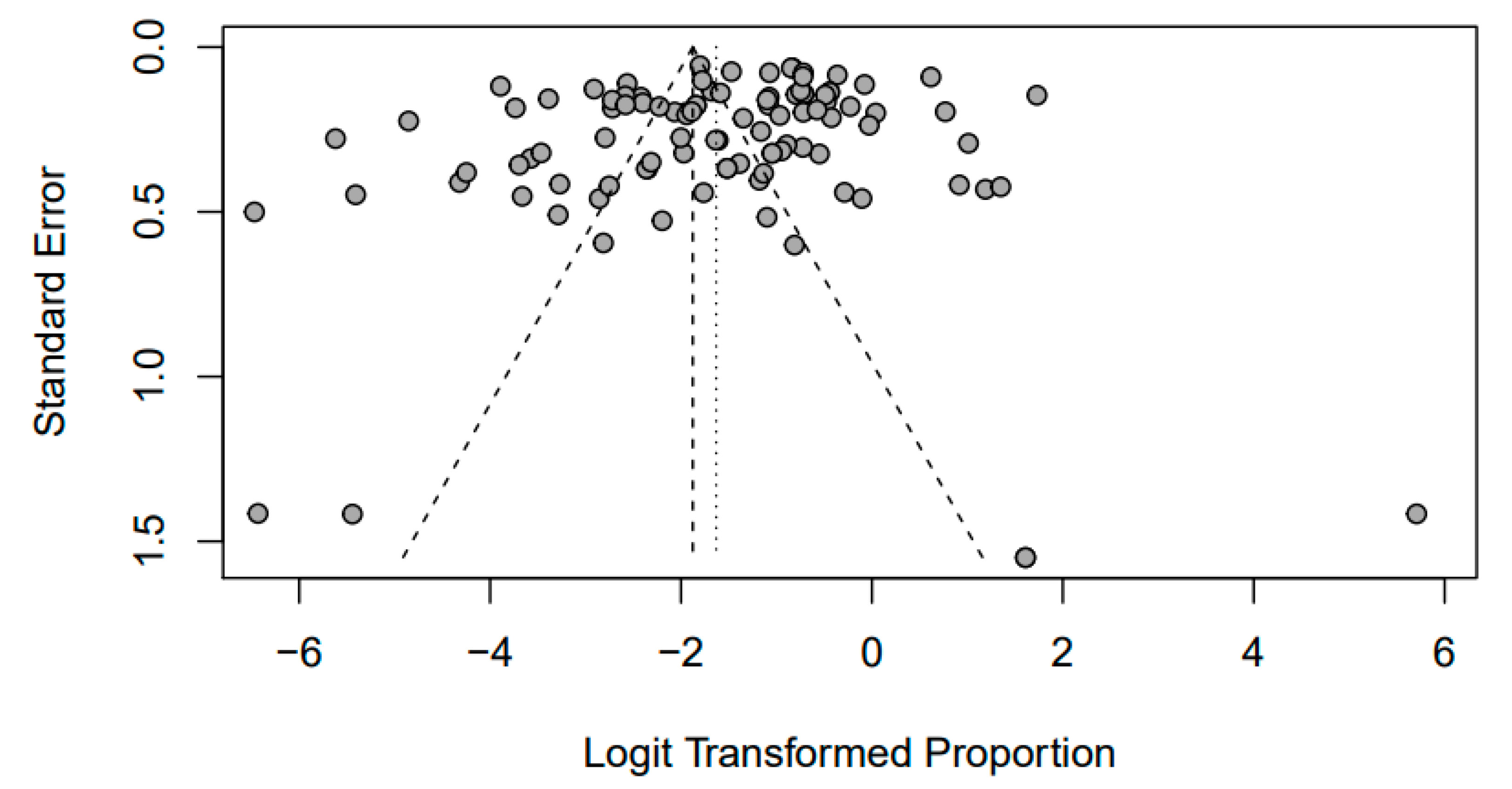 Pathogens 12 01266 g002 Pathogens 12 01266 g002