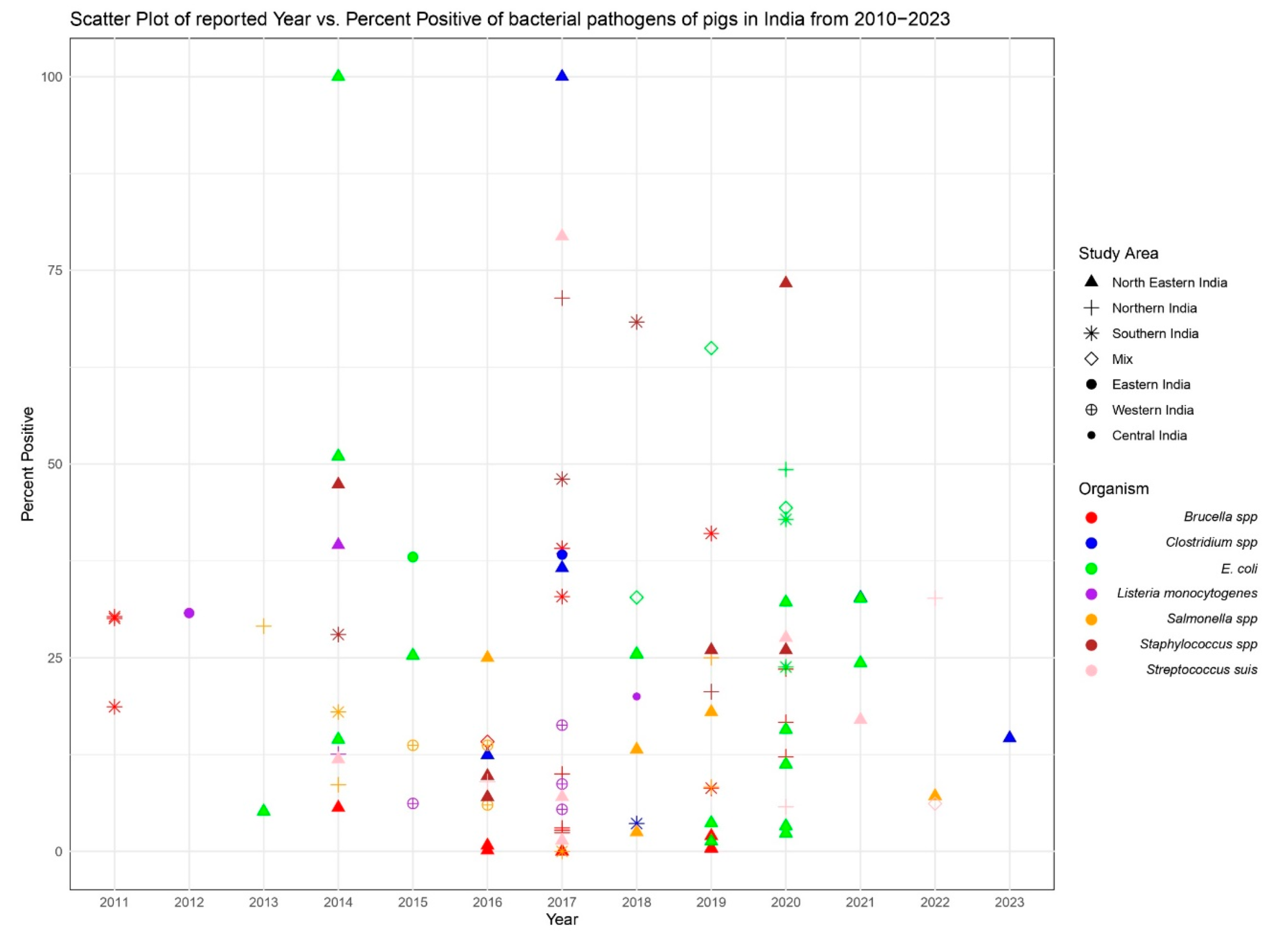 Pathogens 12 01266 g003 Pathogens 12 01266 g003