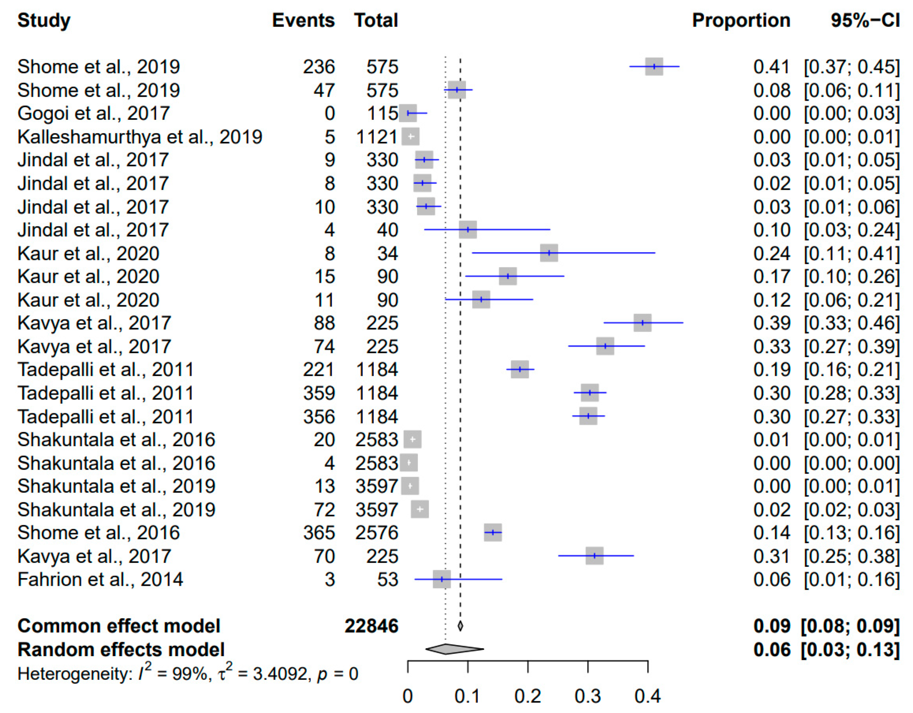 Pathogens 12 01266 g004 Pathogens 12 01266 g004