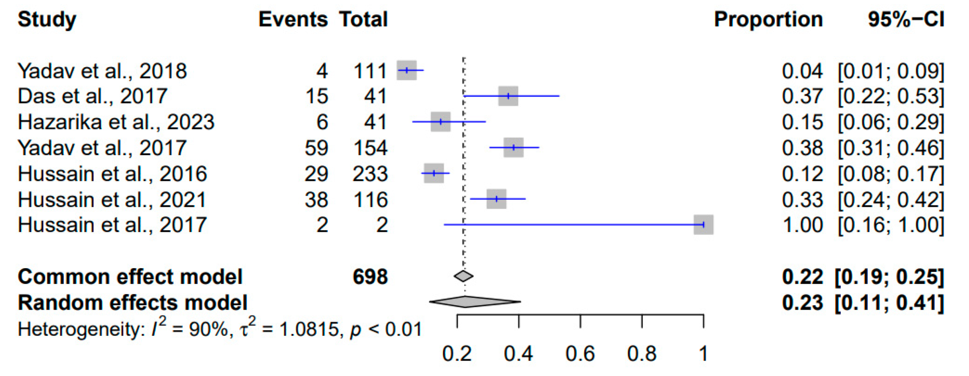 Pathogens 12 01266 g005 Pathogens 12 01266 g005