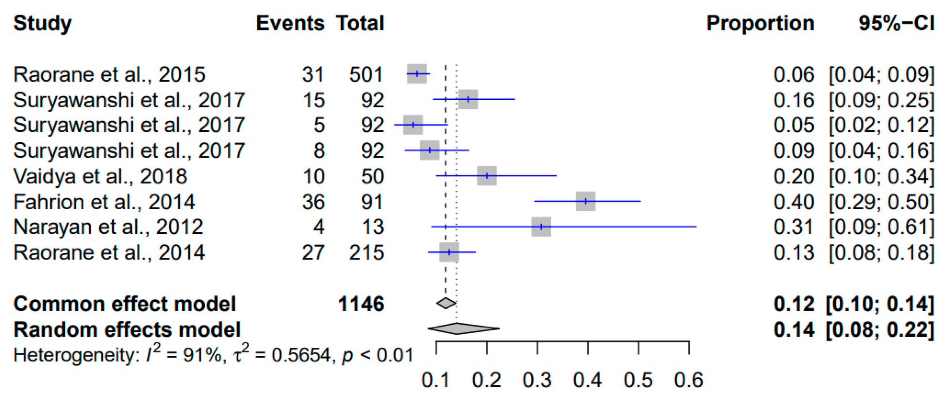 Pathogens 12 01266 g007 Pathogens 12 01266 g007
