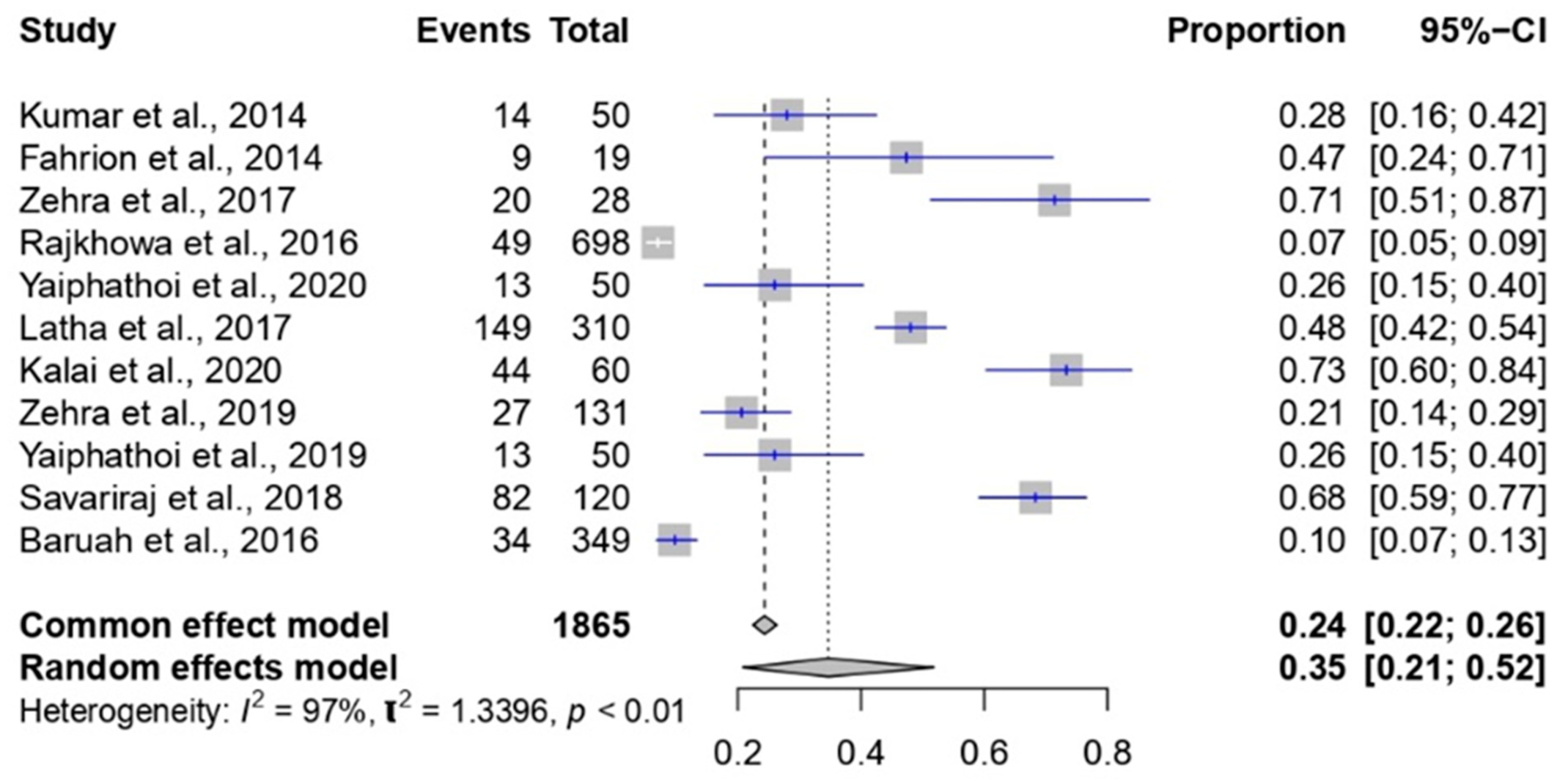 Pathogens 12 01266 g009 Pathogens 12 01266 g009