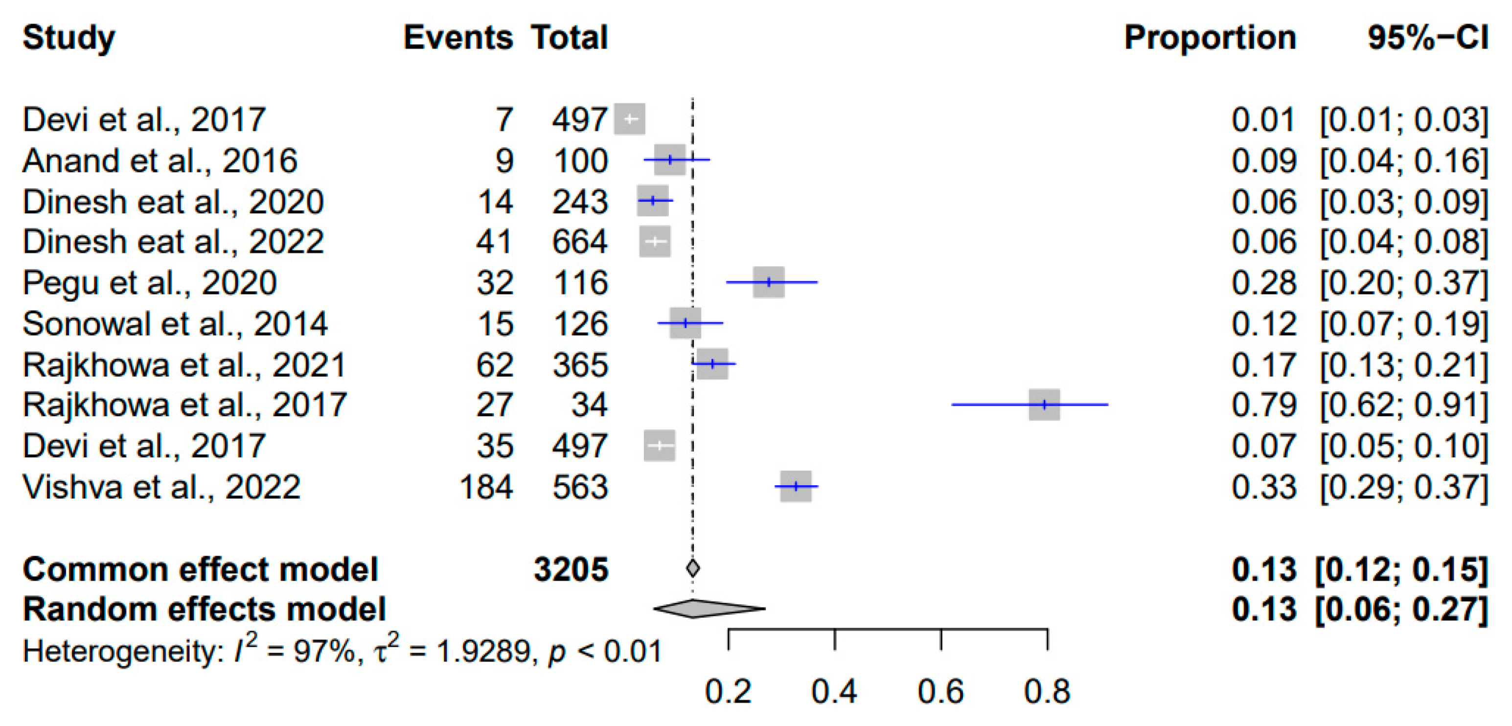 Pathogens 12 01266 g010 Pathogens 12 01266 g010