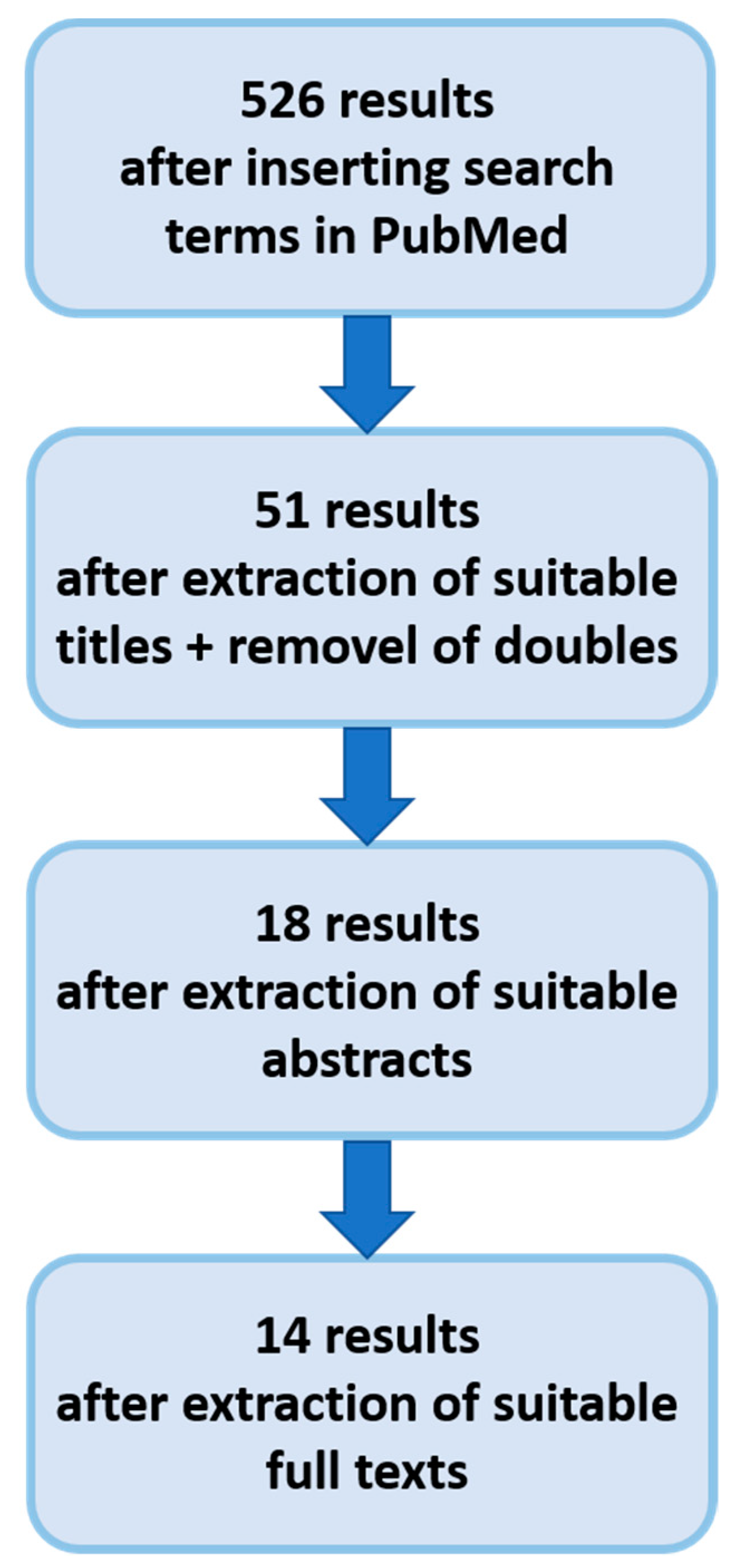Pathogens 12 01269 g002